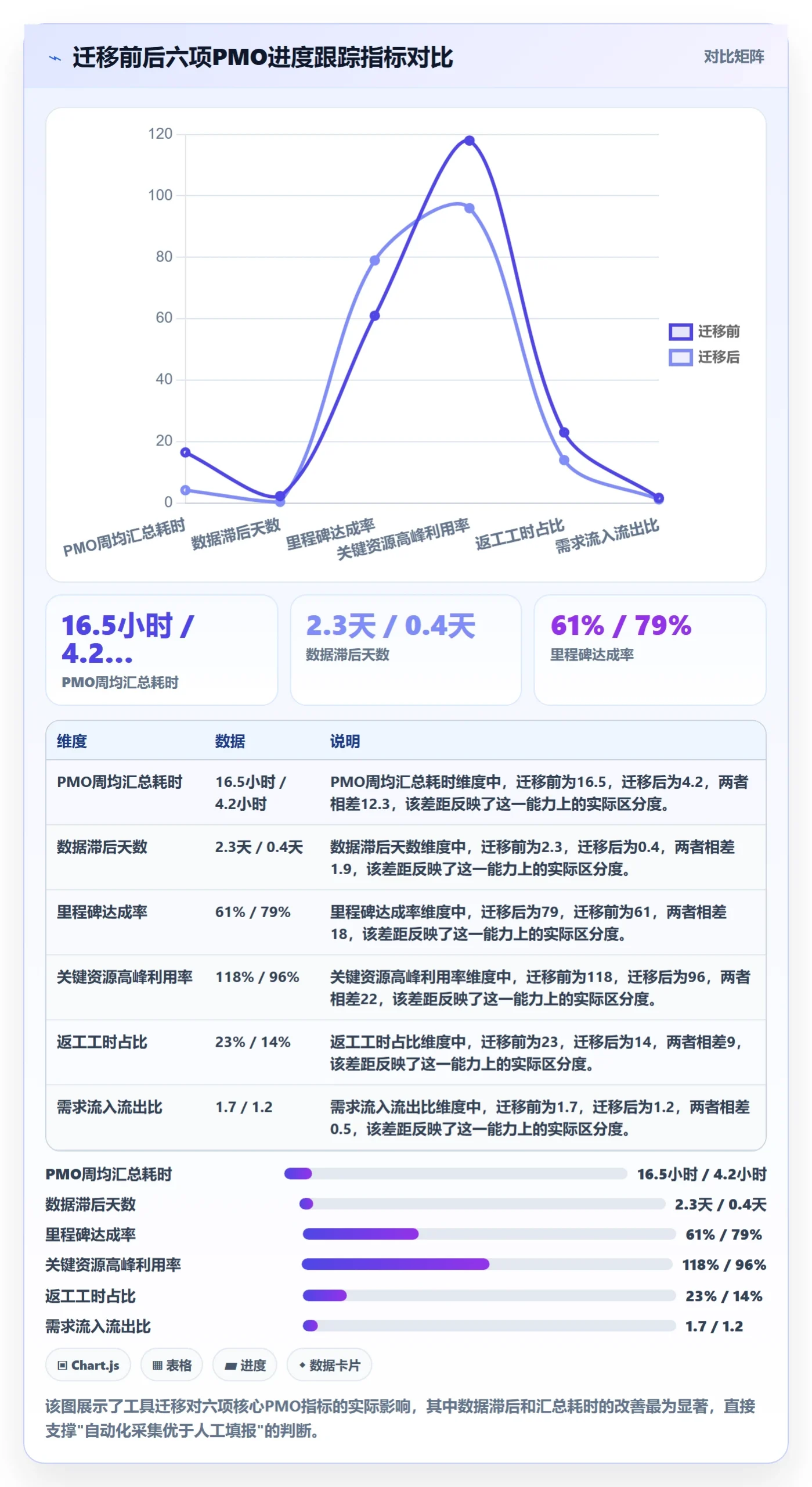 进展流程与规范：PMO进度跟踪入门指南关键指标