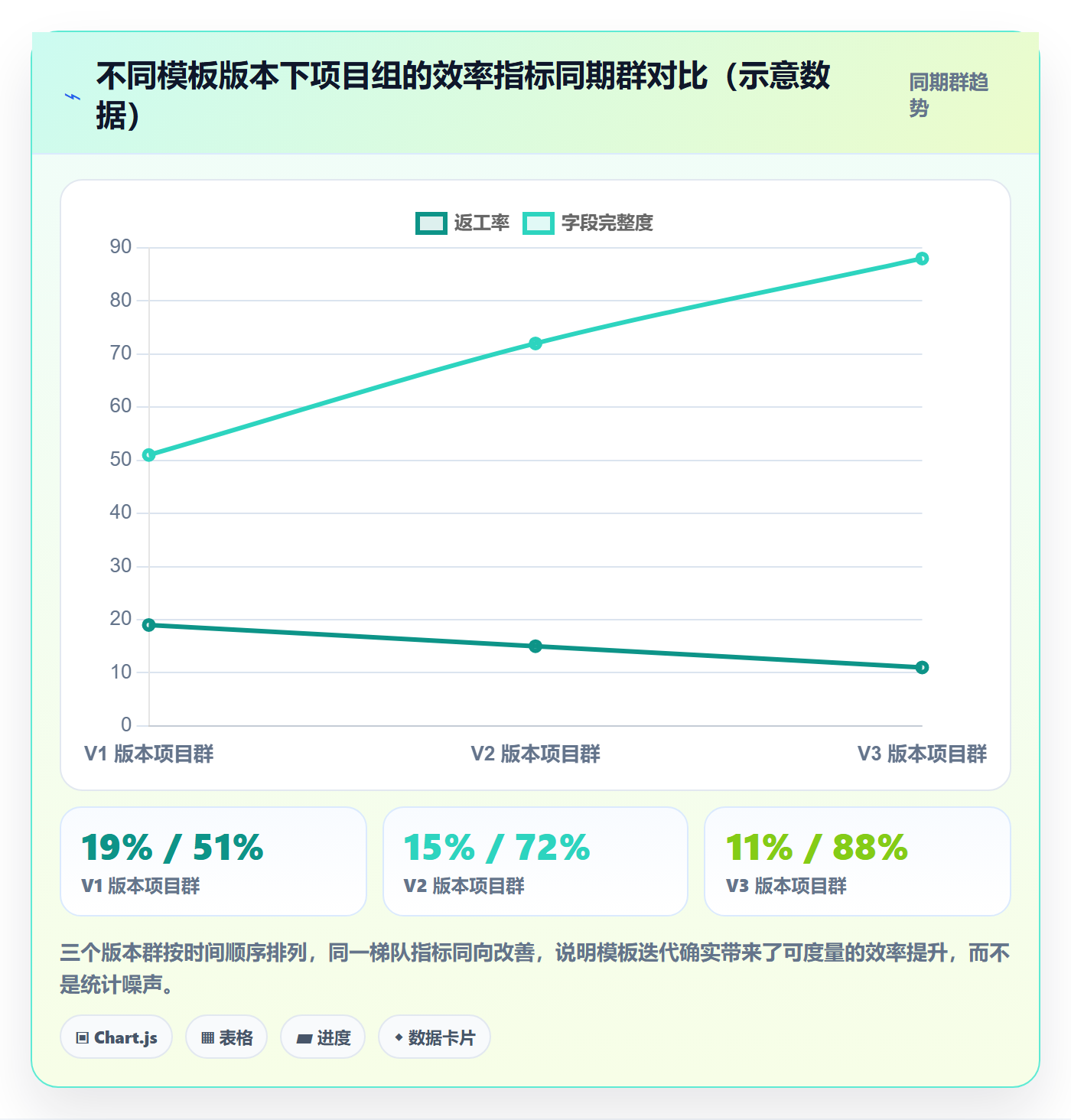 模板流程管理指南:实施团队如何做好项目模板,数据分析全流程