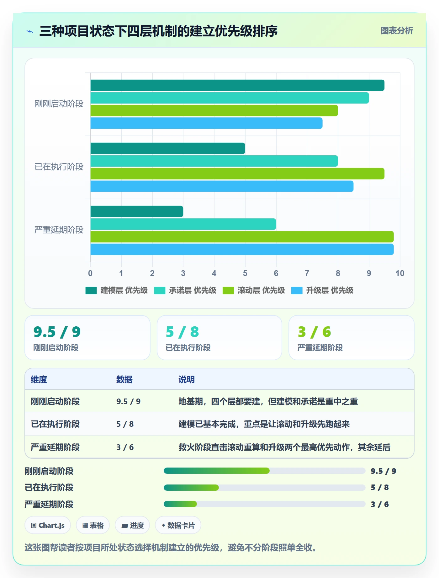 关键路径最佳实践:实施团队任务依赖落地方案,常见问题