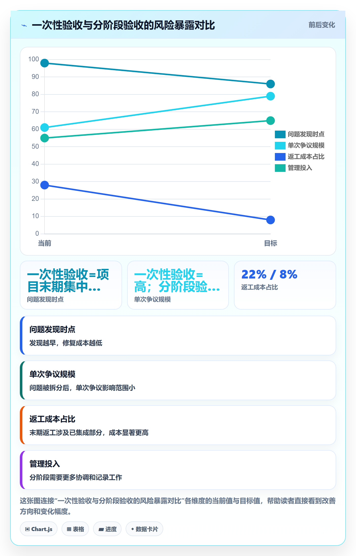 任务验收提交全流程：项目负责人风险控制与一文讲清