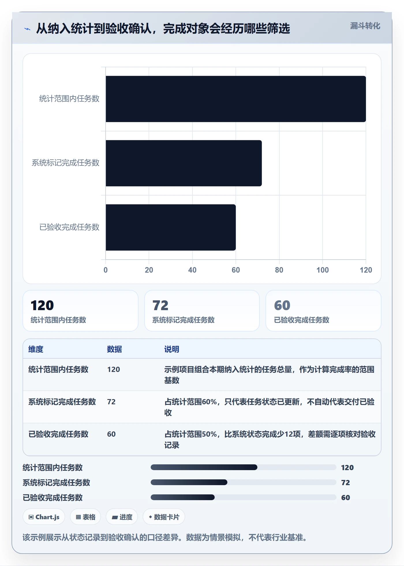 已完成怎么做？PMO数据分析：看板从0到1