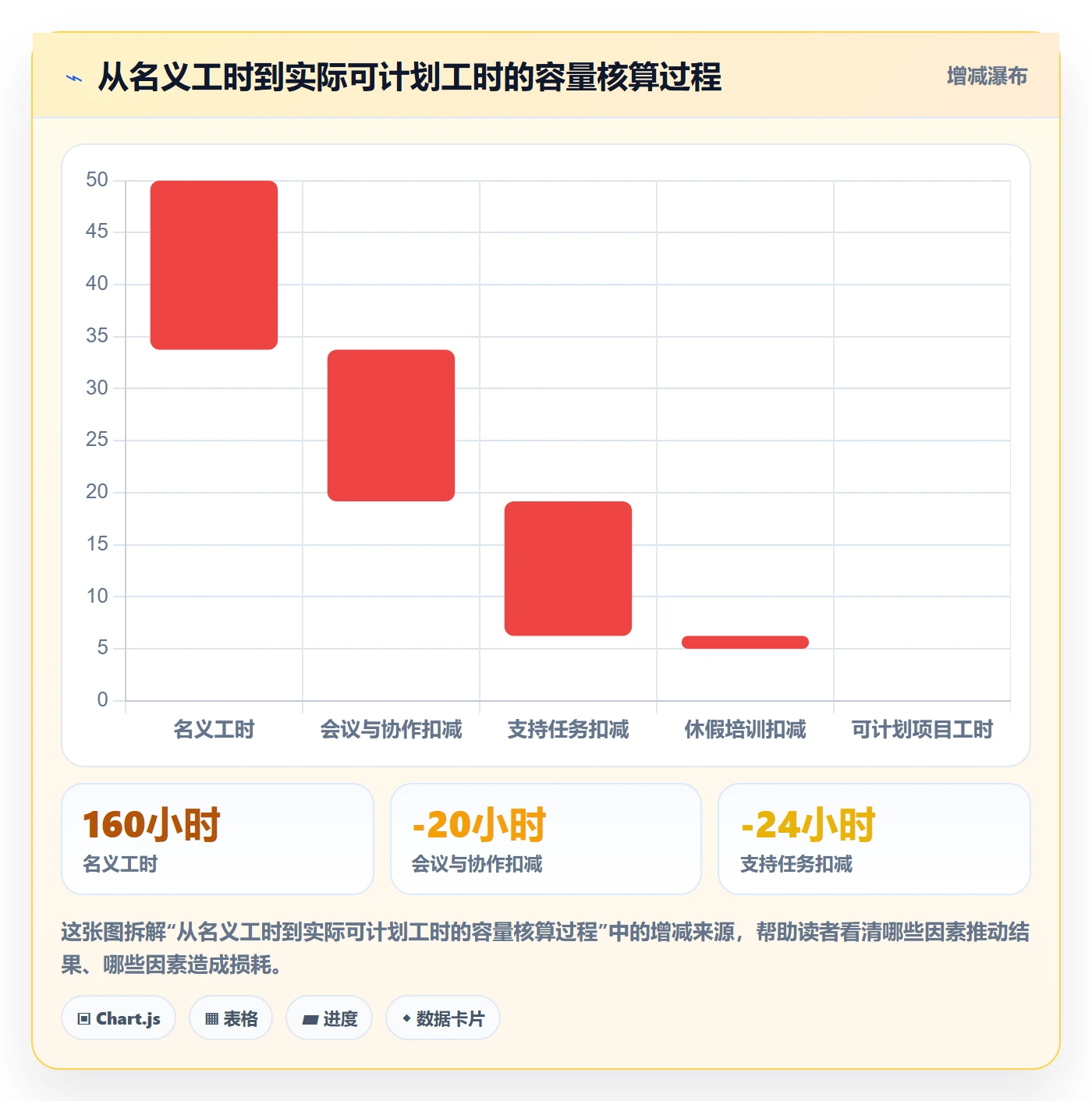 人力资源计划资源冲突教程:研发团队流程优化,避坑指南