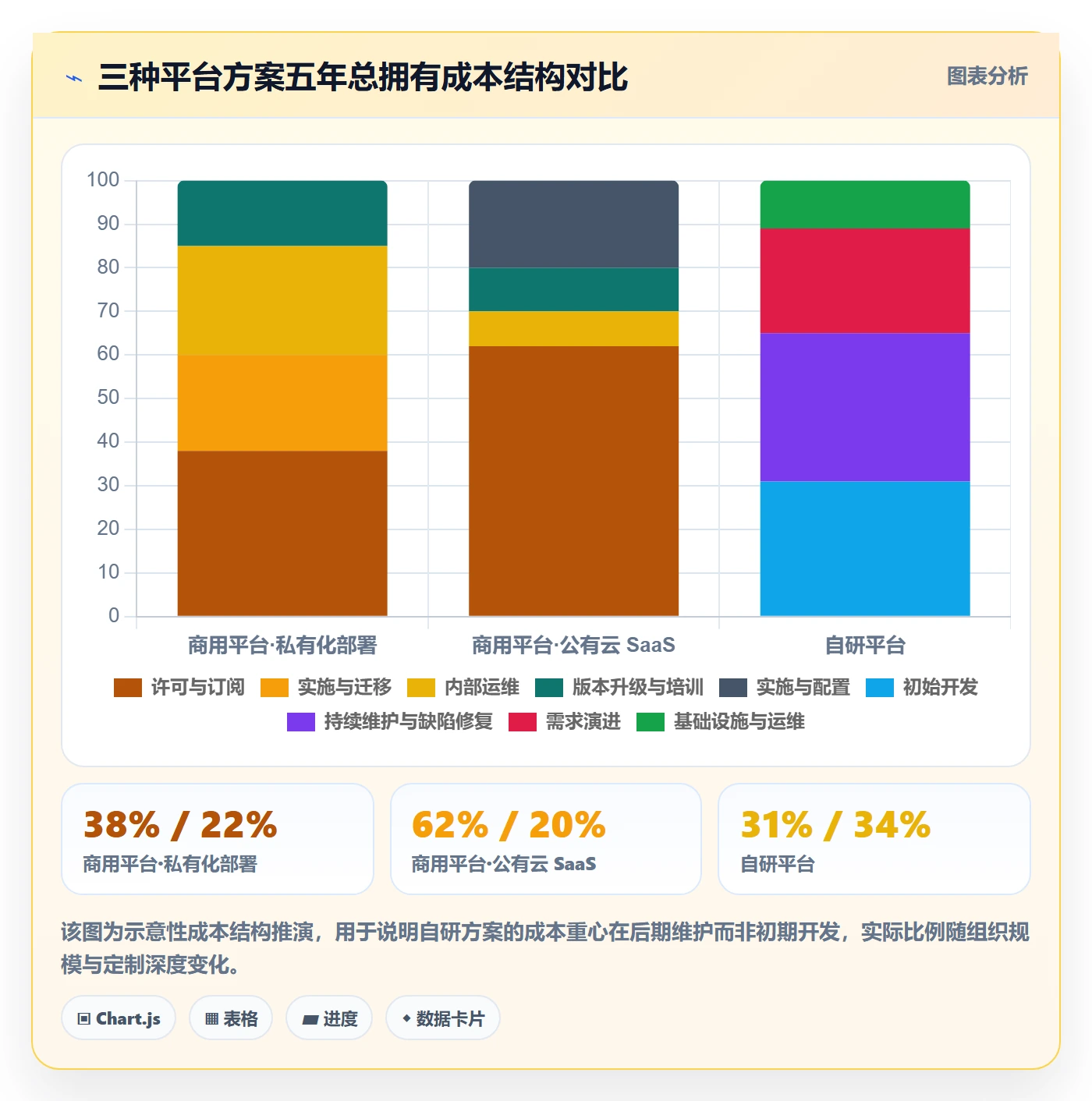 项目负责人管理方法大全:实施团队项目立项风险控制落地清单
