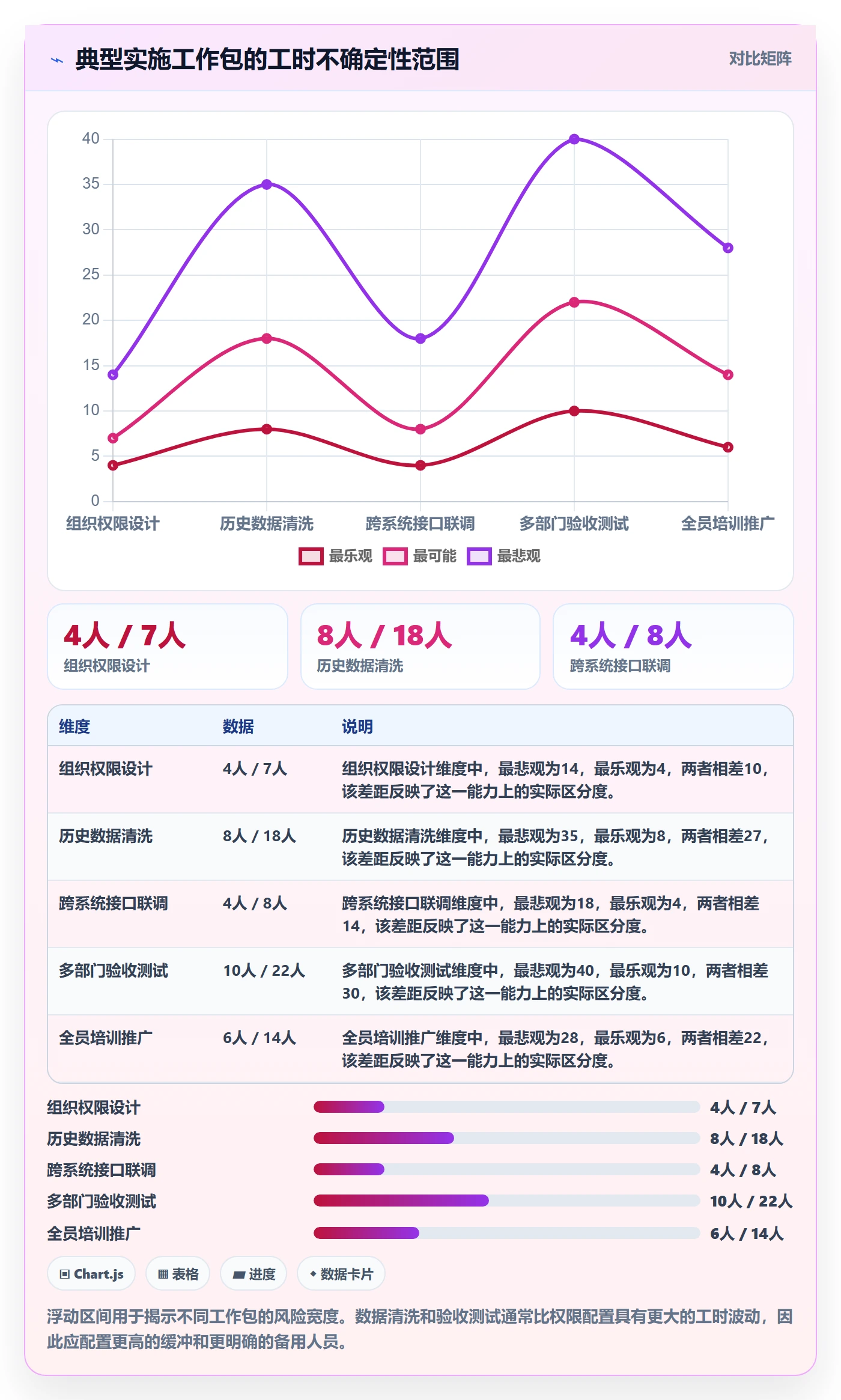 人力资源计划人员投入教程:实施团队最佳实践,避坑指南