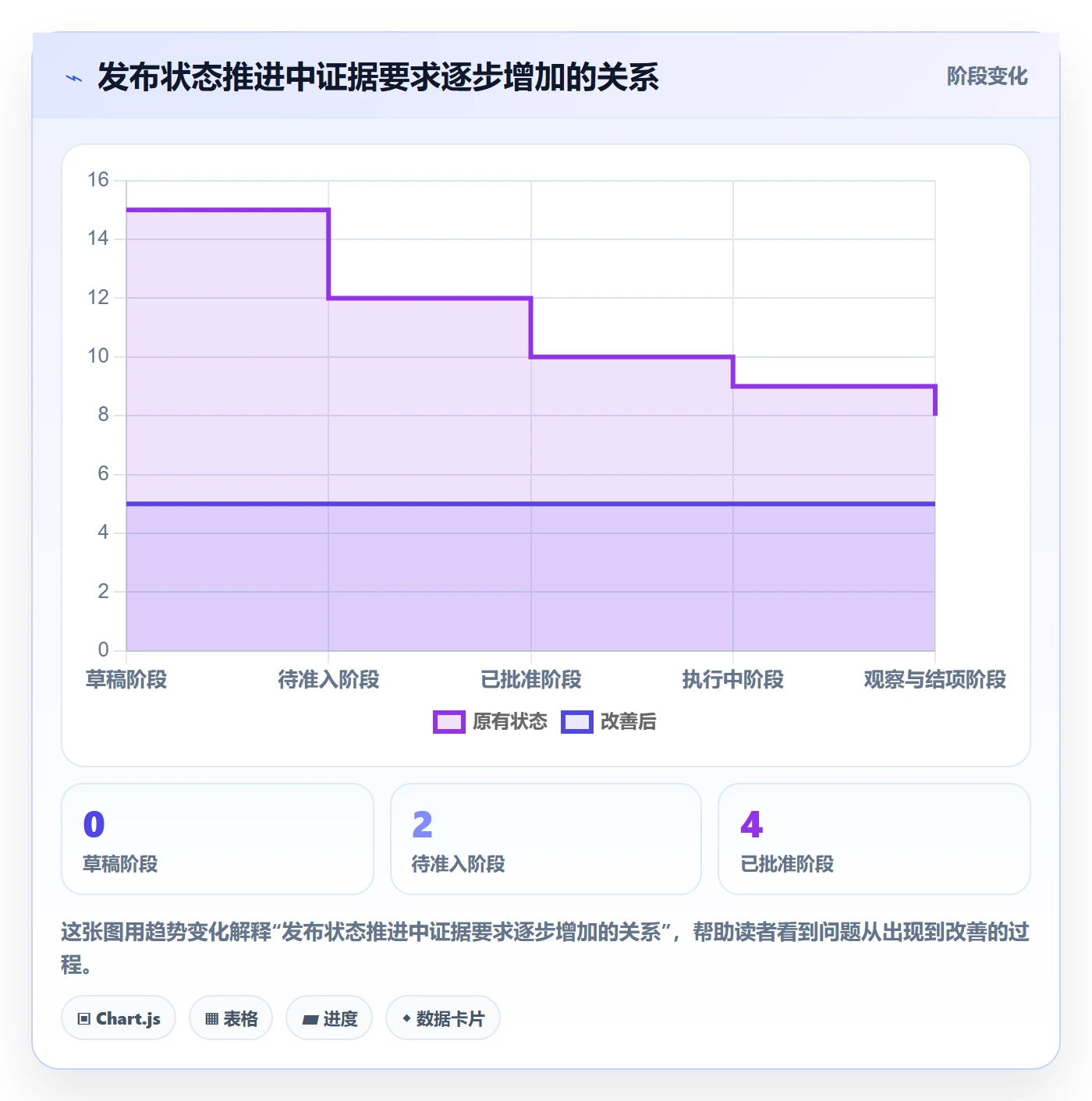 发布记录实操方法:跨部门团队提升发布管理效率的流程优化方法与模板