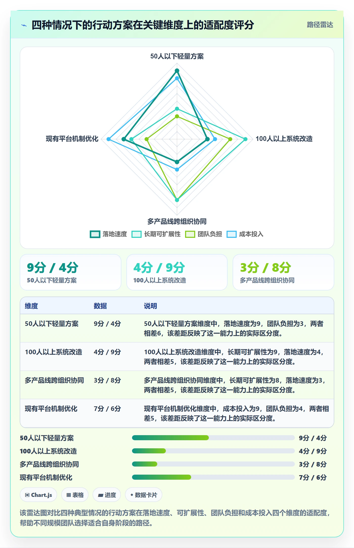 动态实操方法:企业管理者提升进度跟踪效率的效率提升方法与模板