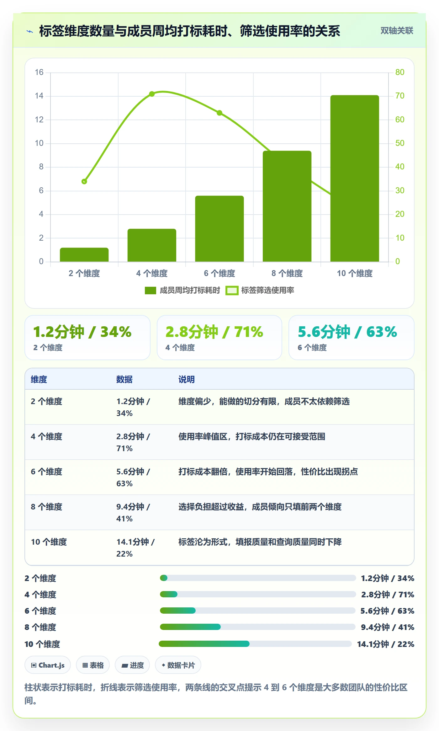 标签落地方案:项目成员开展任务属性的实操方法案例解析