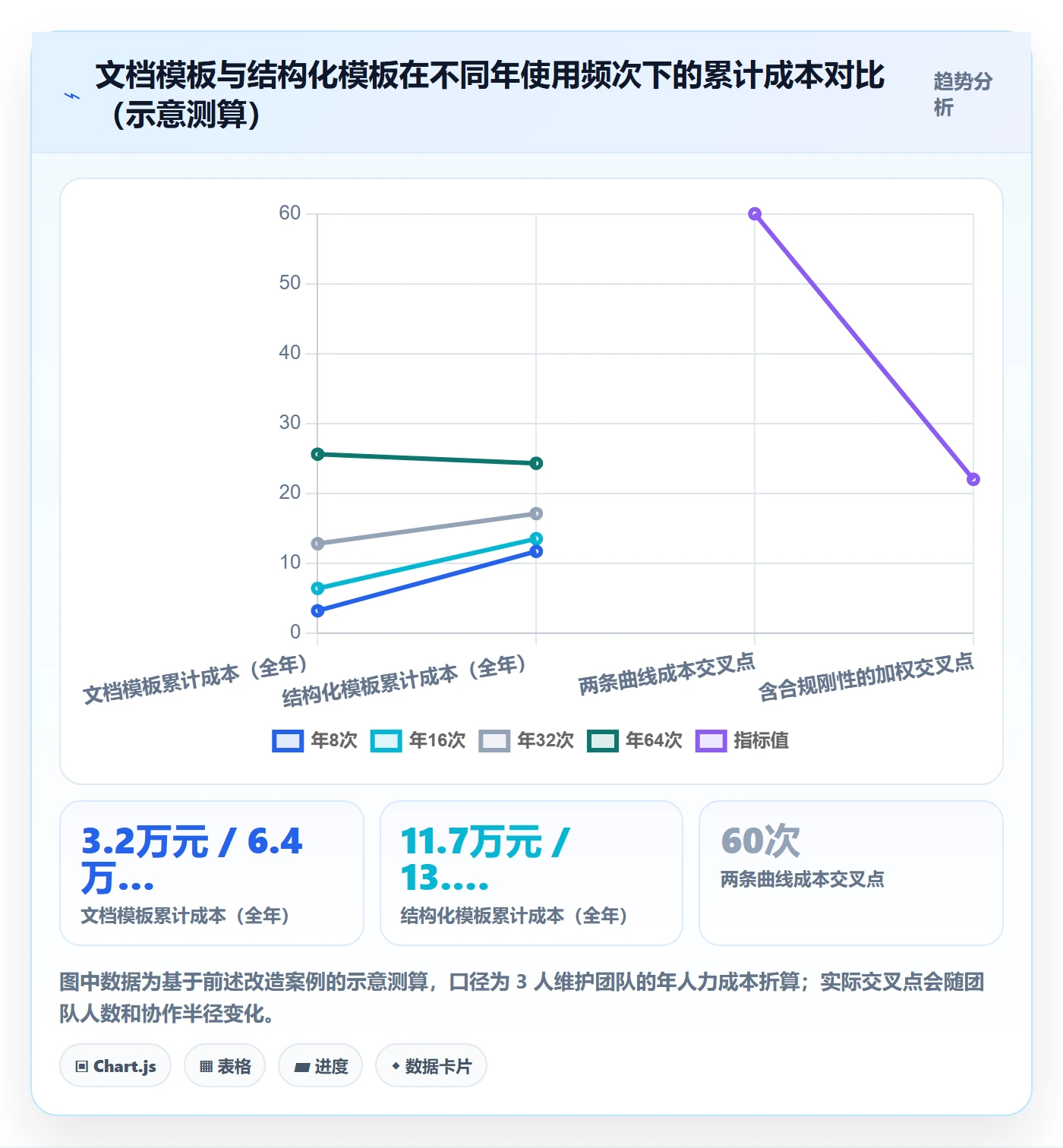 模板复用实操方法:项目成员提升项目模板效率的入门指南方法与模板