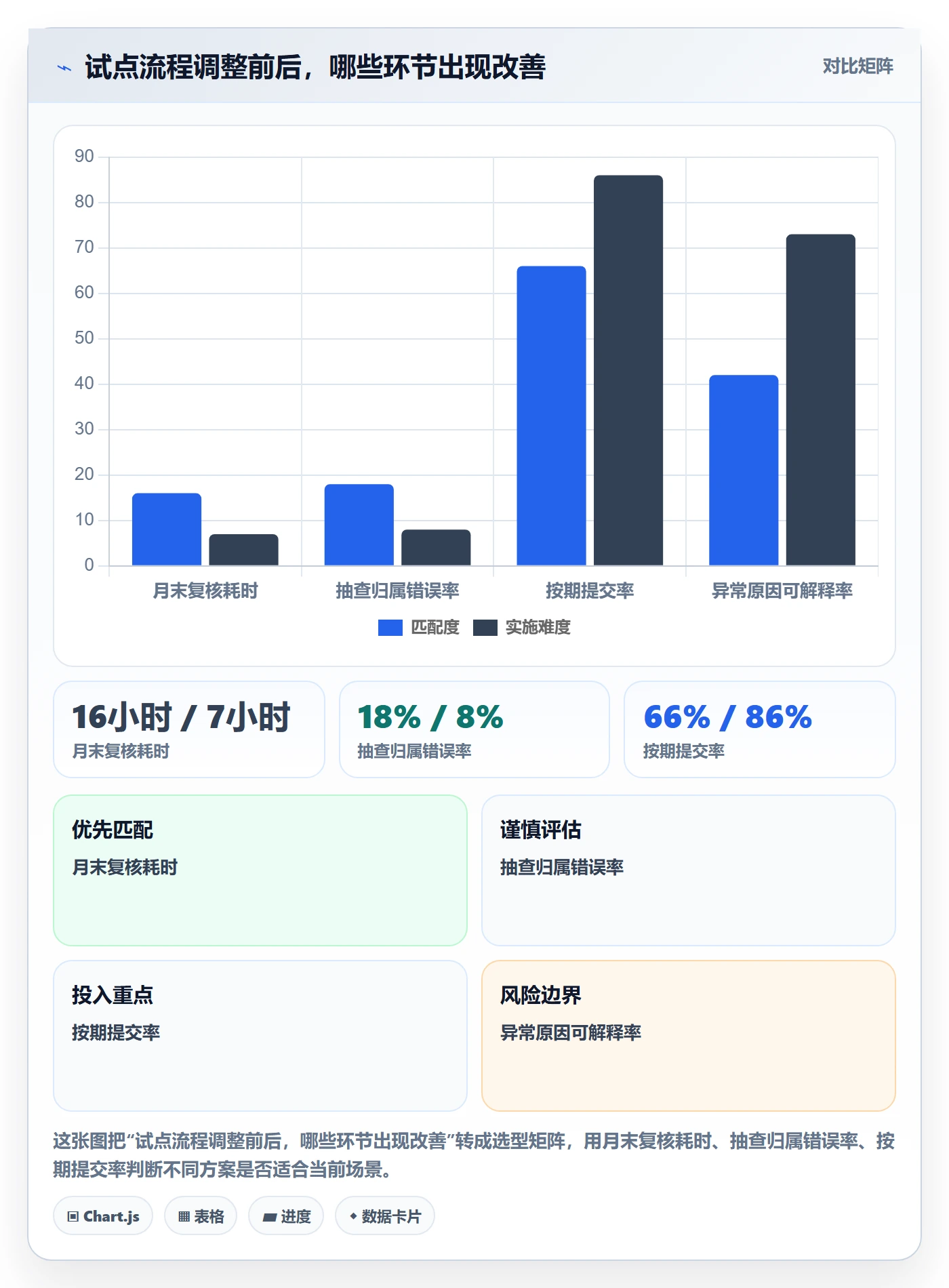 工时表任务工时教程：企业管理者流程优化，避坑指南