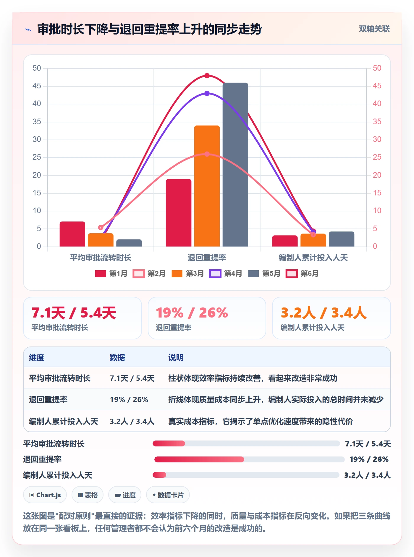 项目目标流程与规范:PMO项目立项流程优化关键指标