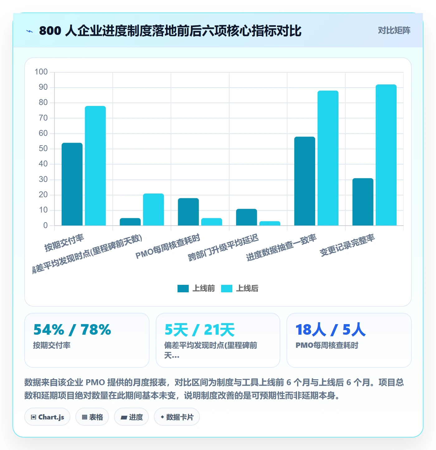 实际进度管理指南:PMO如何做好进度管理,制度设计全流程