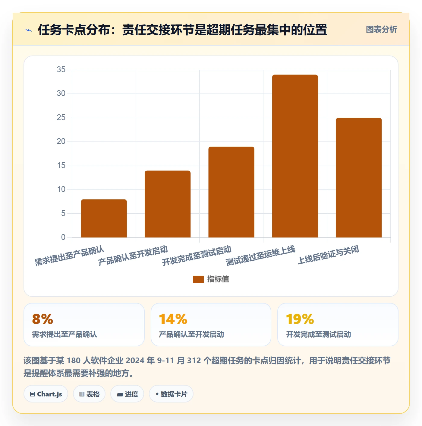任务提醒自动提醒教程:企业管理者最佳实践,避坑指南