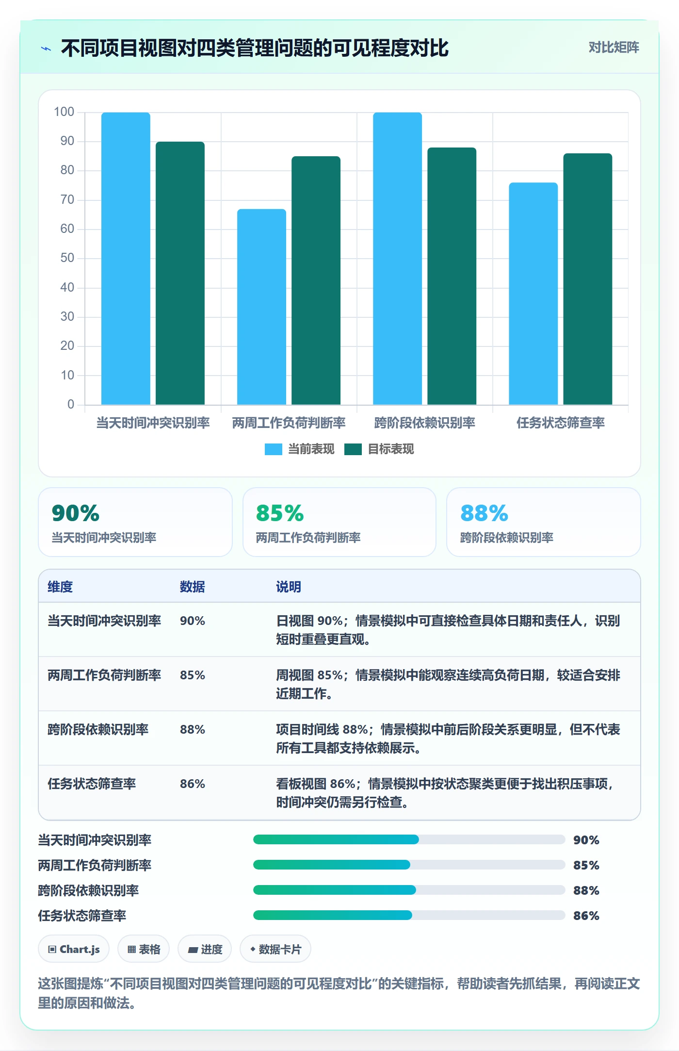 日历视图日视图教程：项目负责人最佳实践，避坑指南