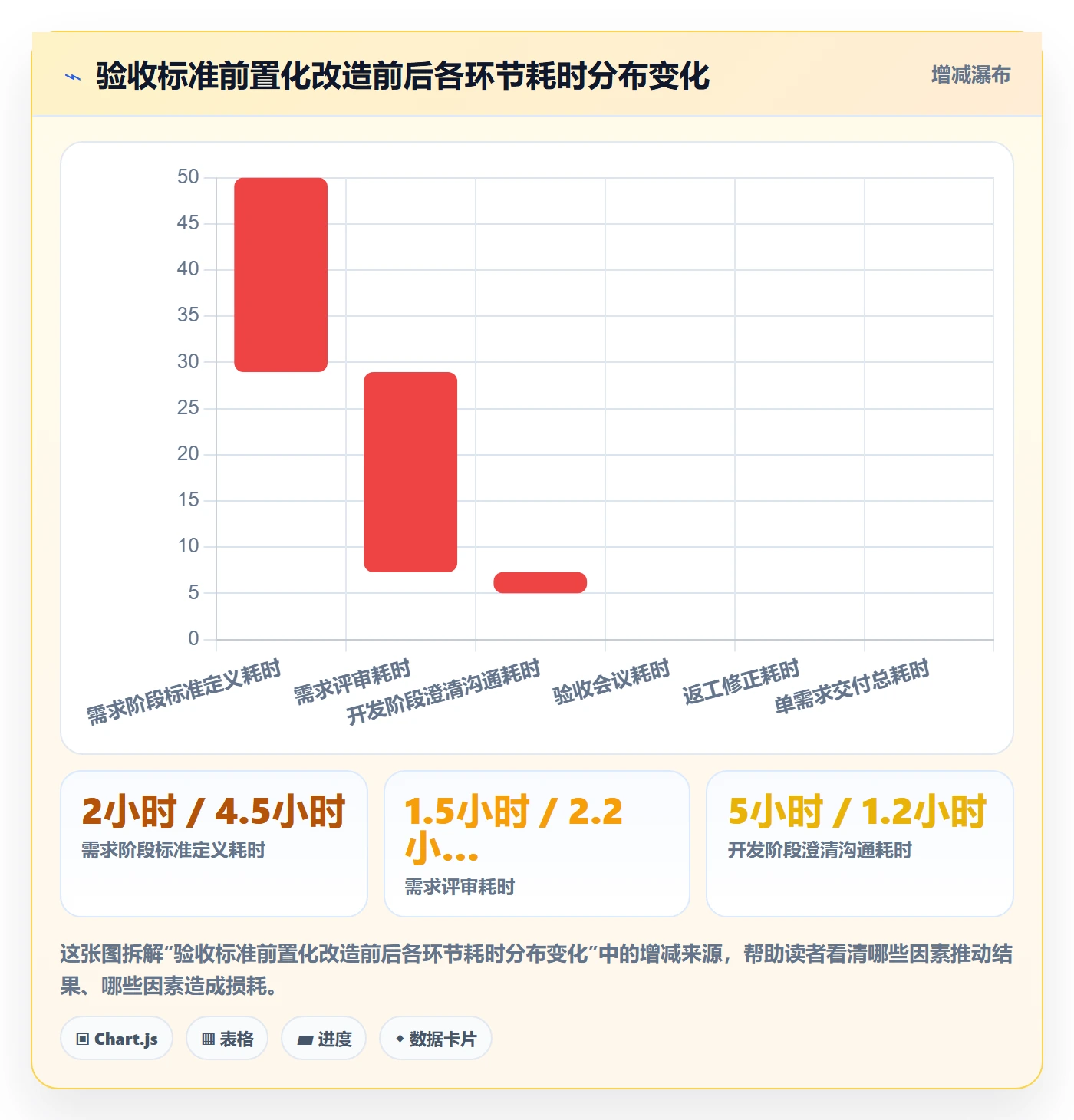 验收标准流程与规范:研发团队任务验收流程优化关键指标