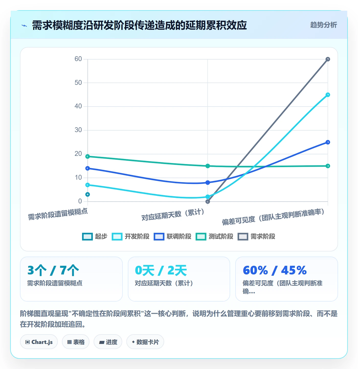 阶段进度管理指南:研发团队如何做好进度管理,入门指南全流程