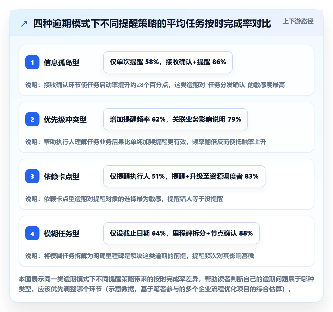 到期提醒落地方案：企业管理者开展任务提醒的制度设计案例解析