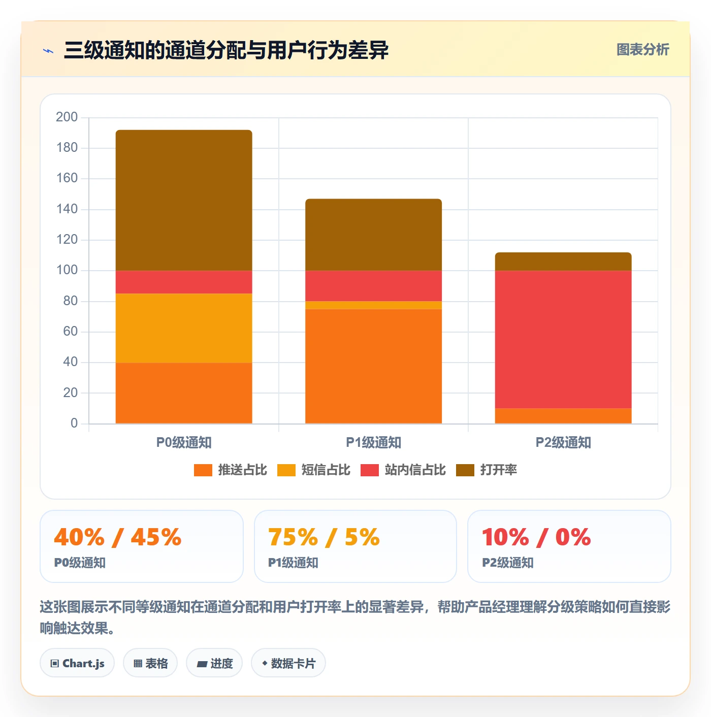 任务提醒消息通知教程:产品经理风险控制,避坑指南