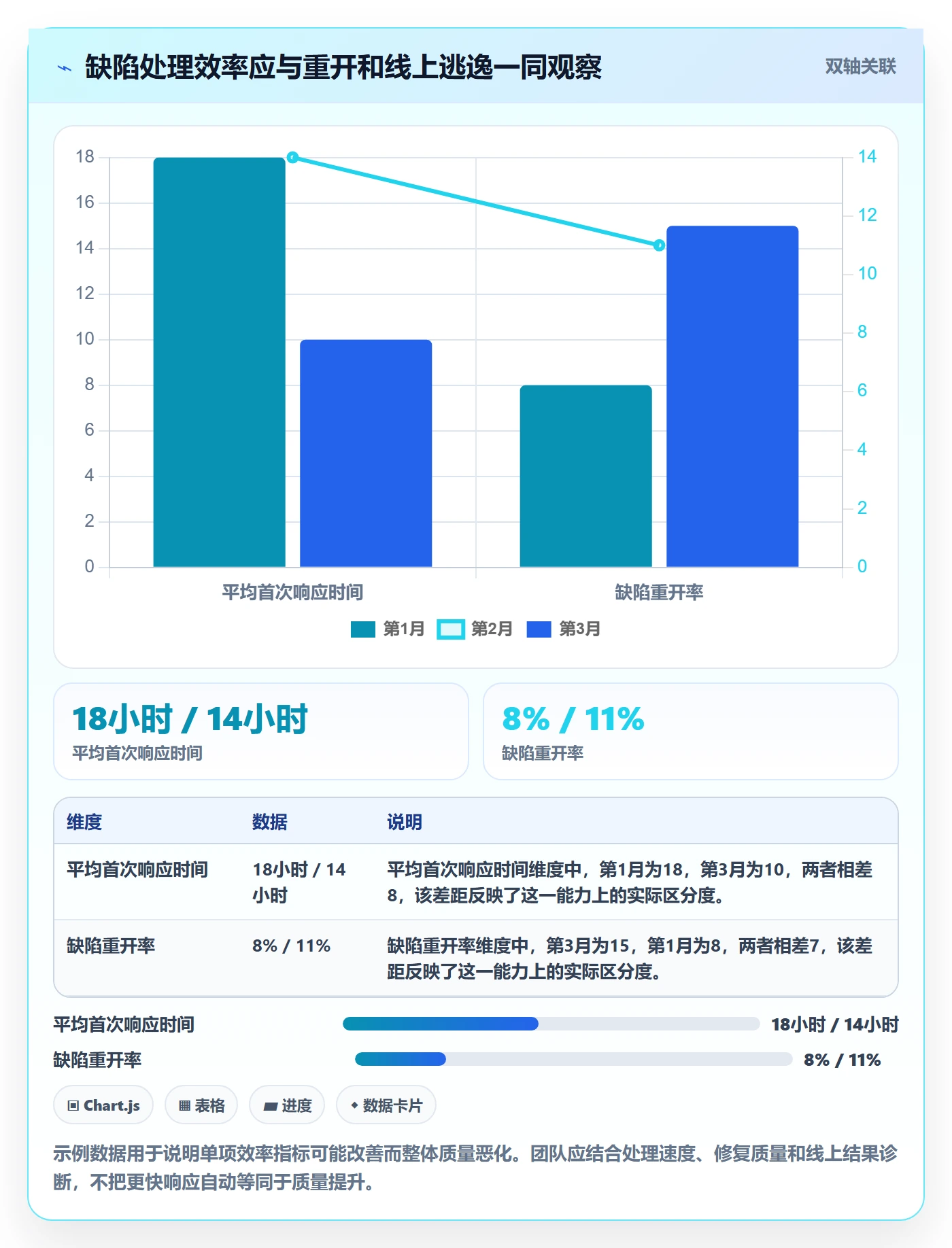 Bug管理方法大全：项目经理Bug / 缺陷最佳实践落地清单