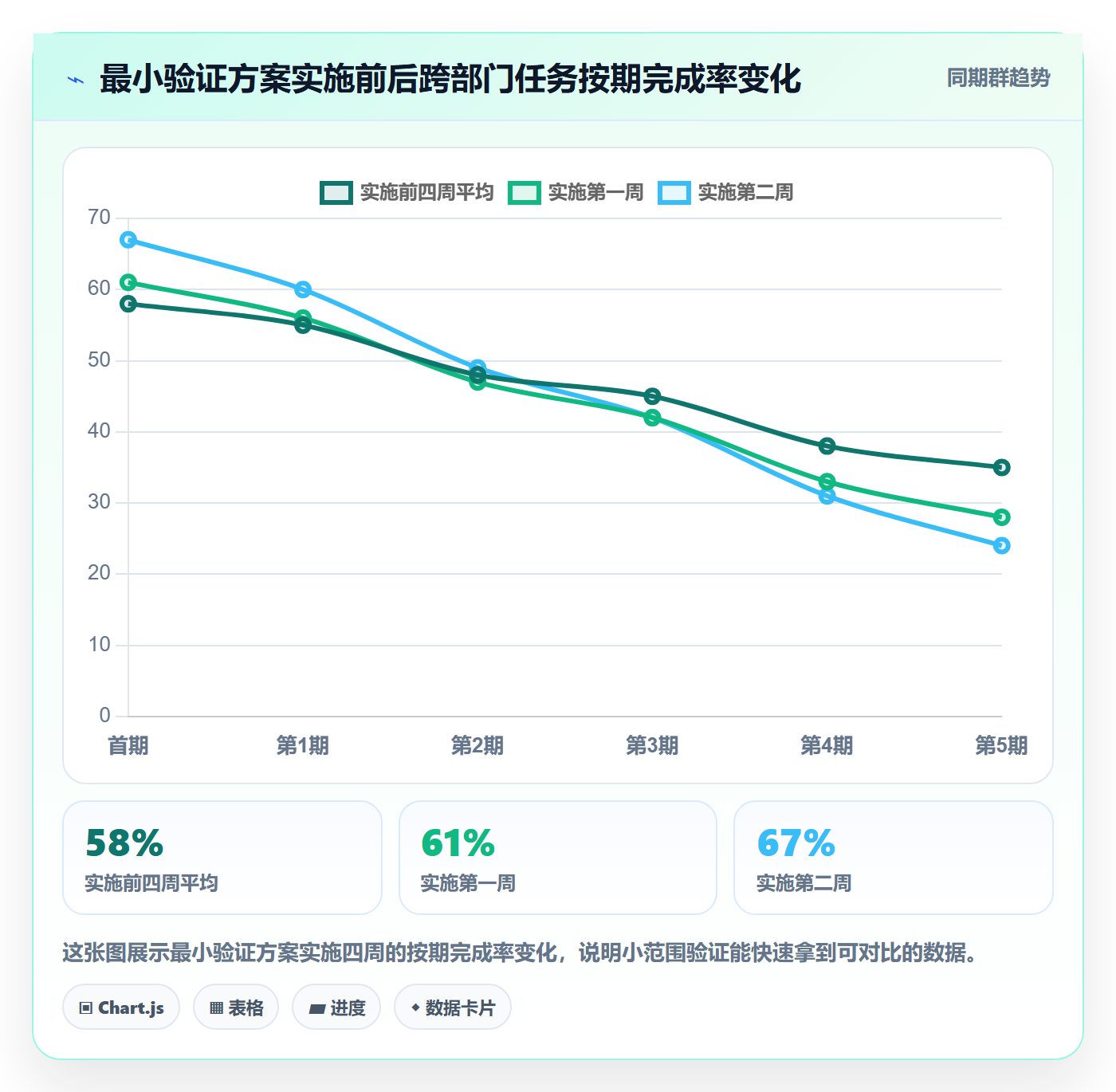 任务提醒如何做好消息通知?跨部门团队流程优化与操作步骤