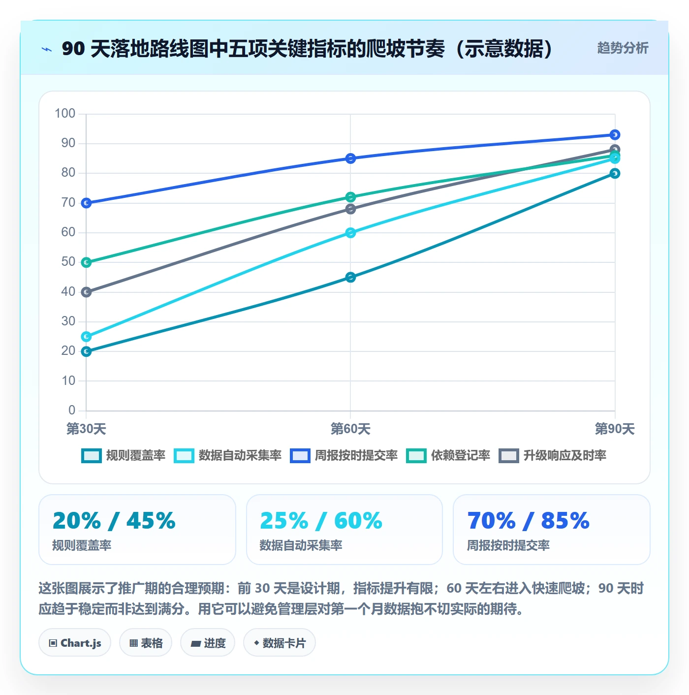 进度跟踪跟踪全流程：PMO实操方法与一文讲清