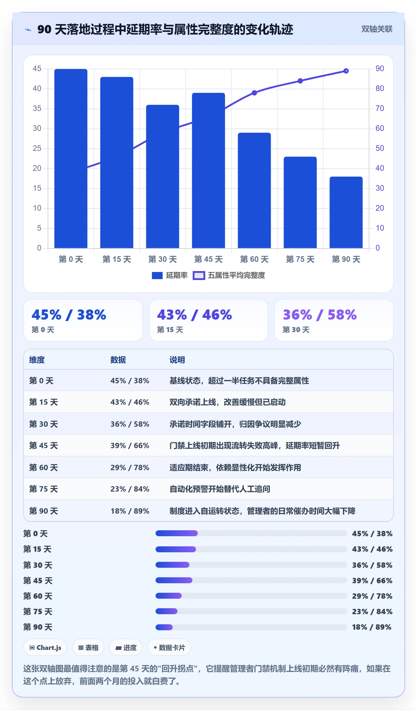 截止时间实操方法:跨部门团队提升任务属性效率的制度设计方法与模板
