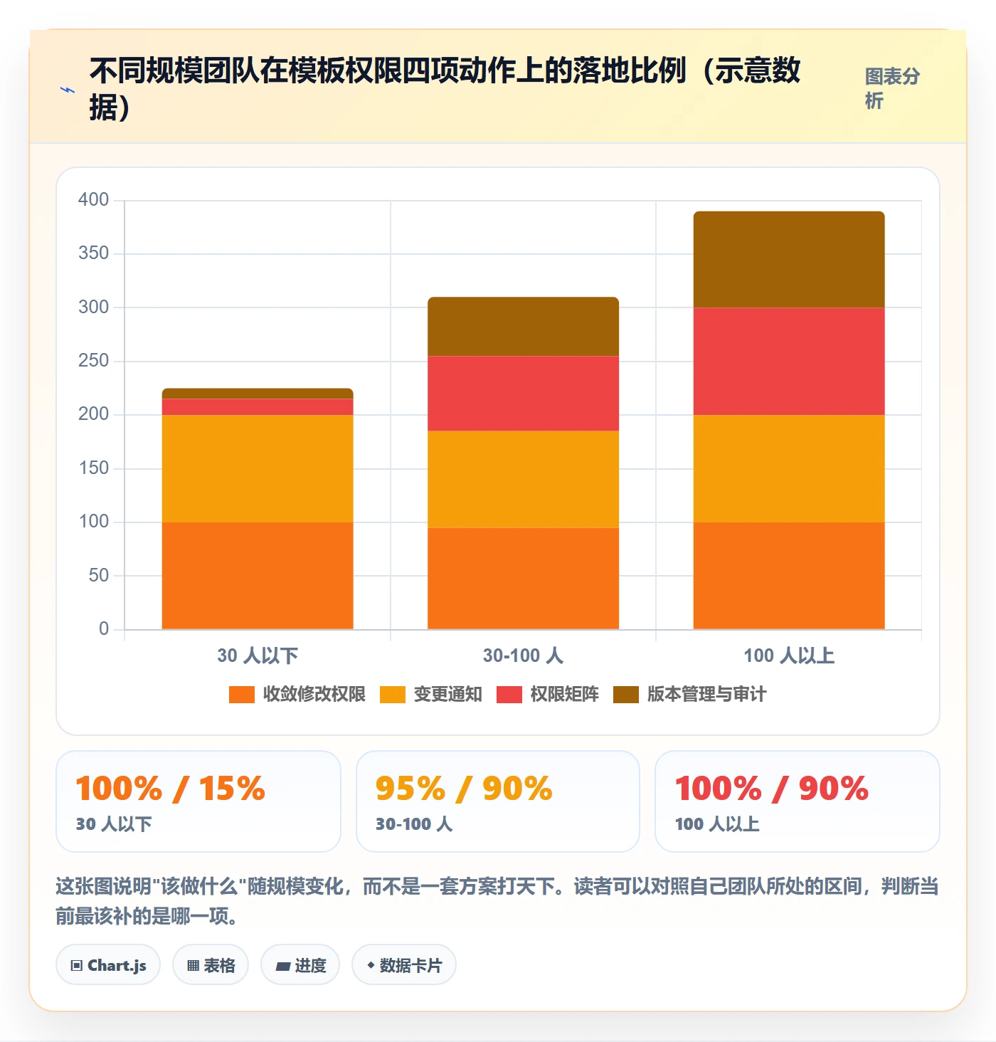 模板权限怎么做?项目成员实操方法:项目模板从0到1