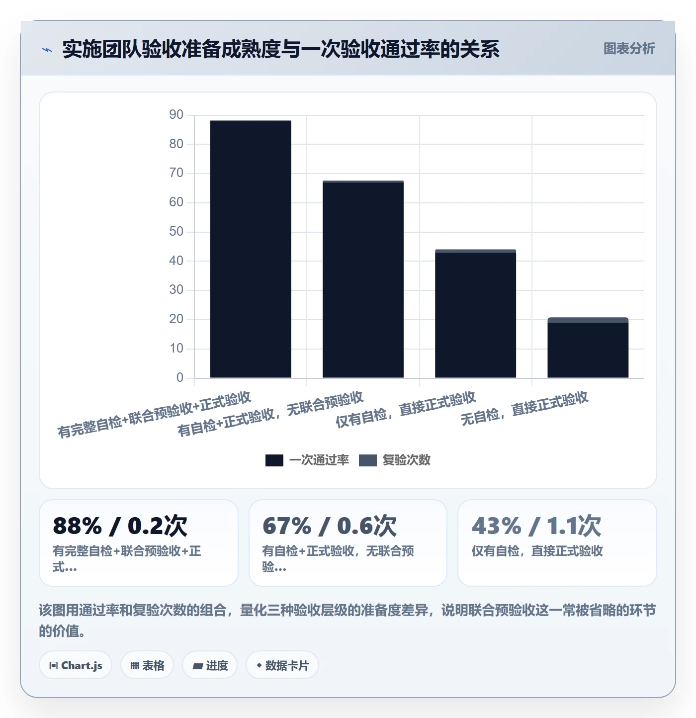 验收标准流程与规范:实施团队任务验收落地方案关键指标