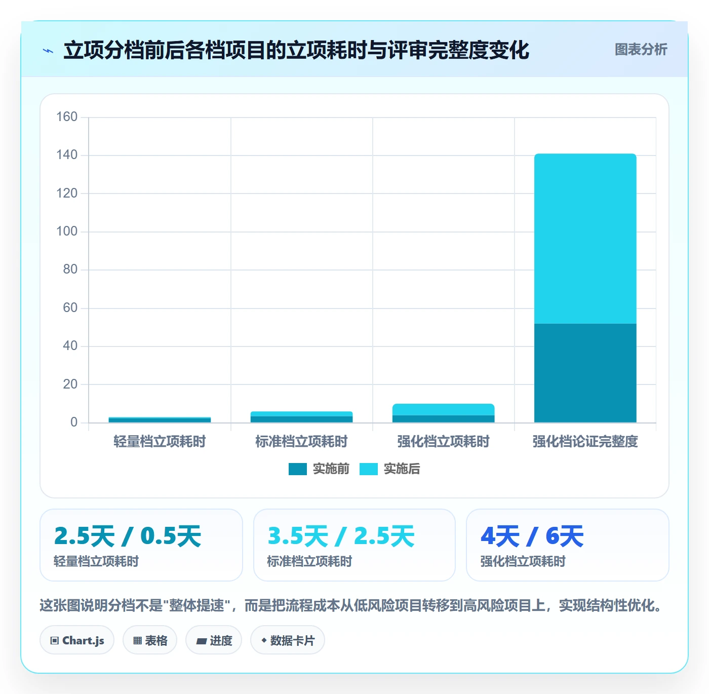 项目类型最佳实践:产品经理项目立项实操方法,常见问题