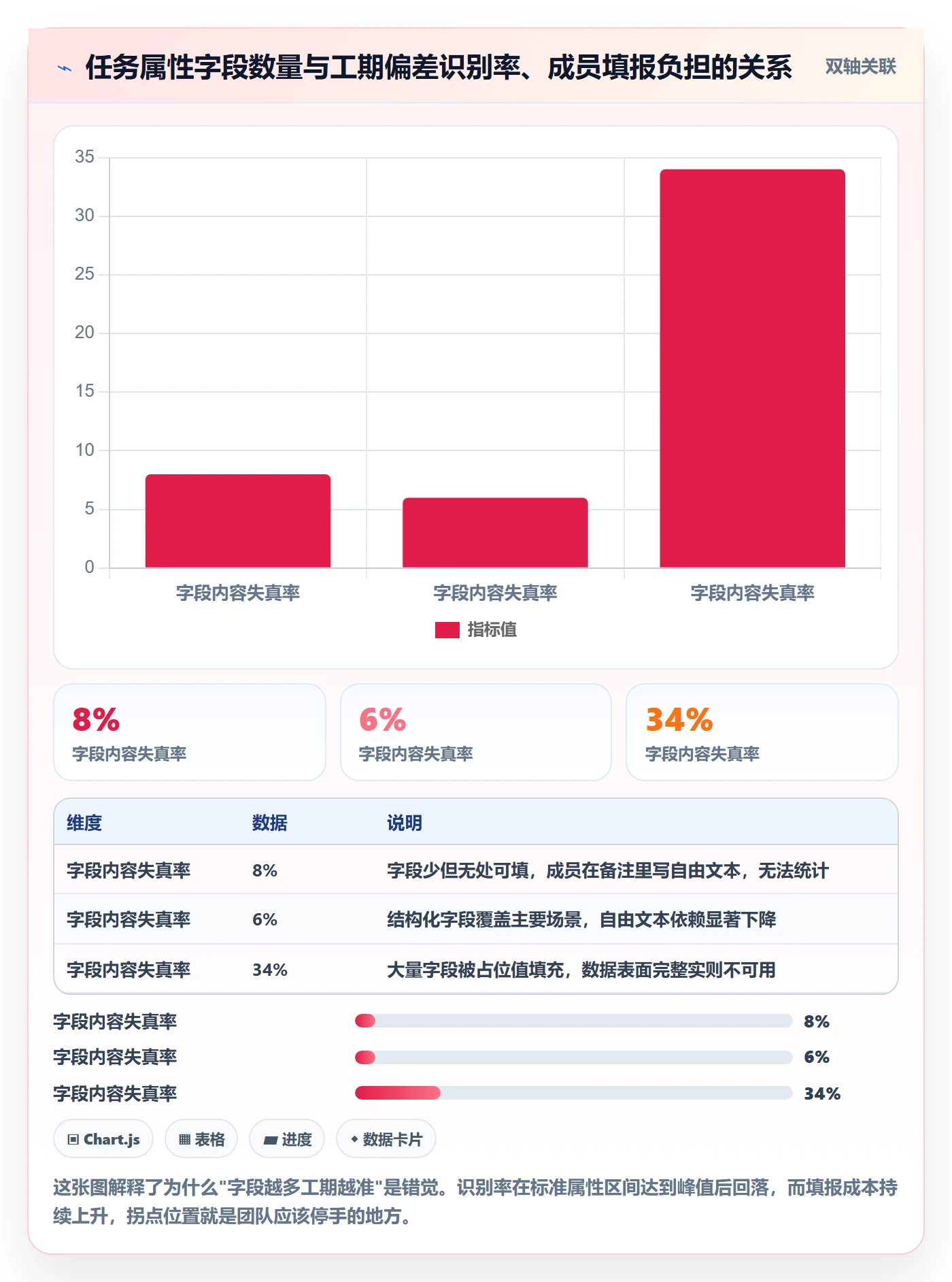 任务属性如何做好实际工期？项目成员落地方案与操作步骤