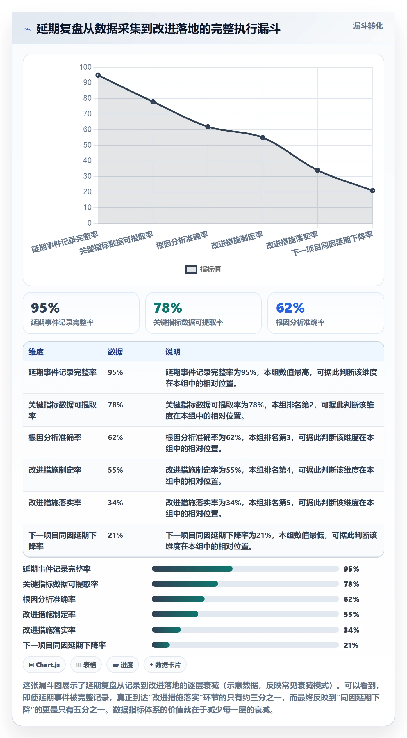 延期流程与规范:项目负责人任务执行数据分析关键指标