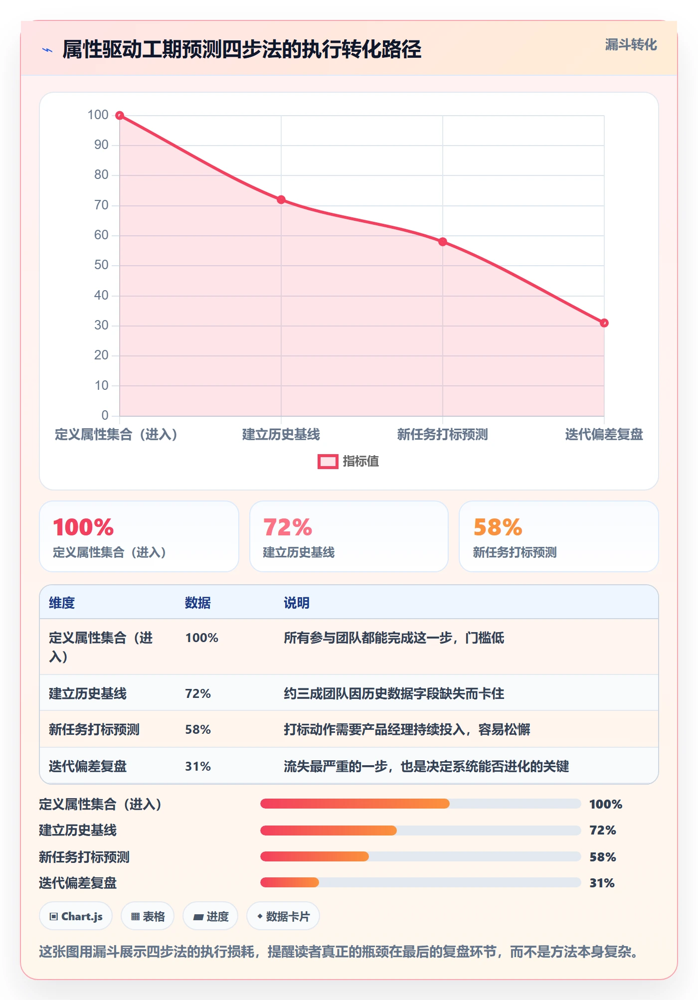 预计工期最佳实践:产品经理任务属性效率提升,常见问题