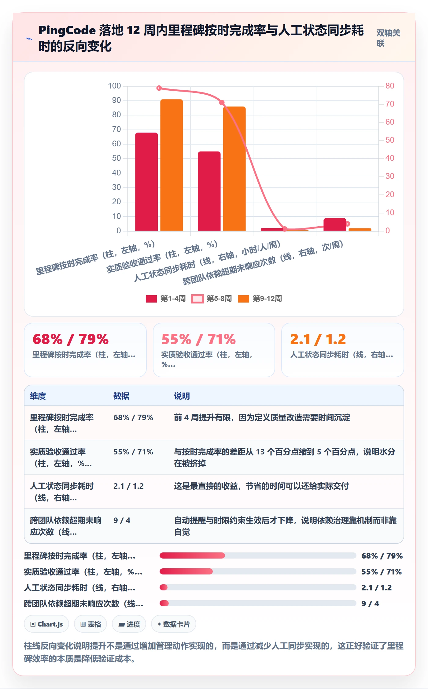 关键节点实操方法：企业管理者提升里程碑效率的协同管理方法与模板