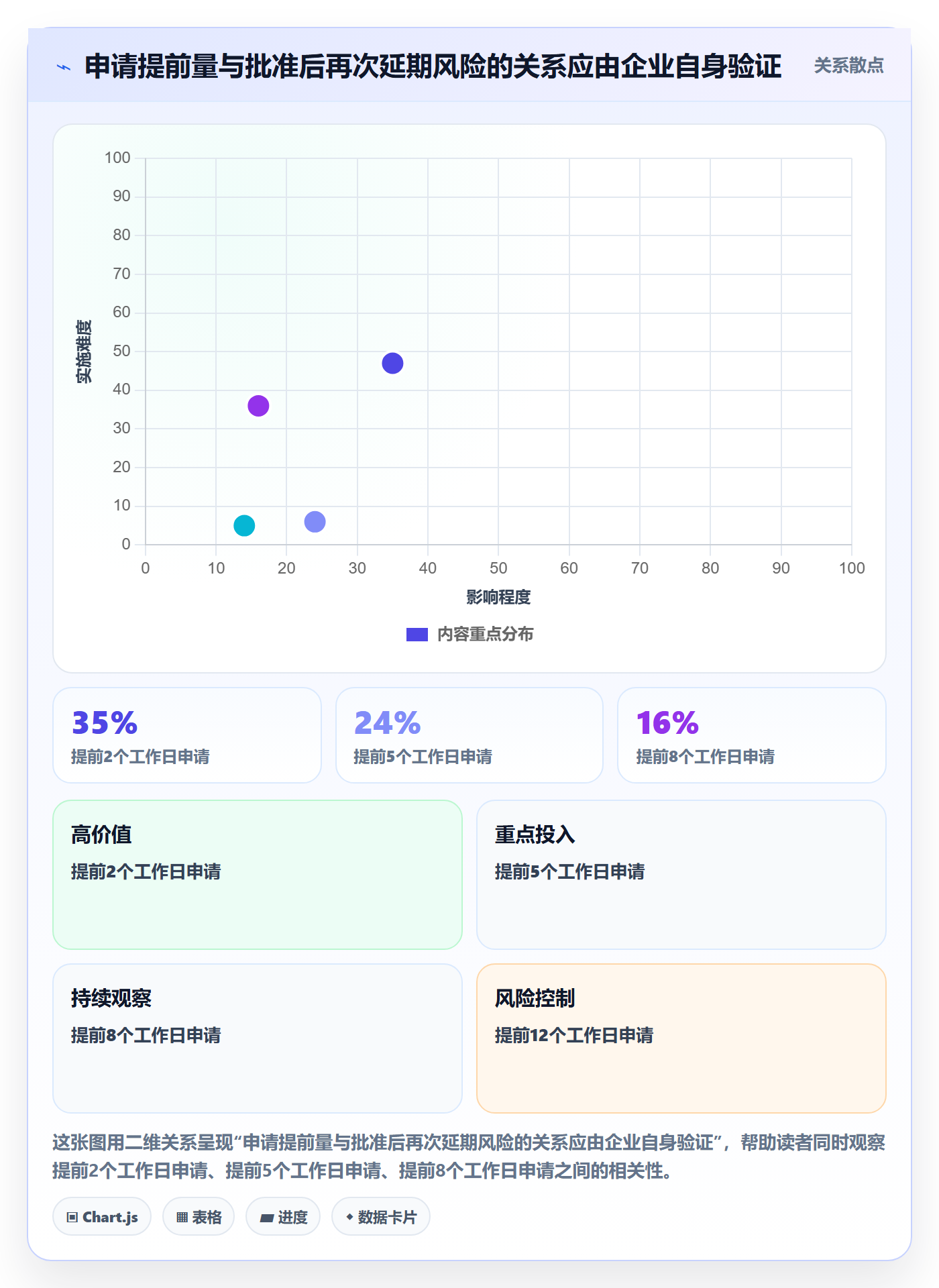延期管理如何做好延期审批?项目经理效率提升与操作步骤