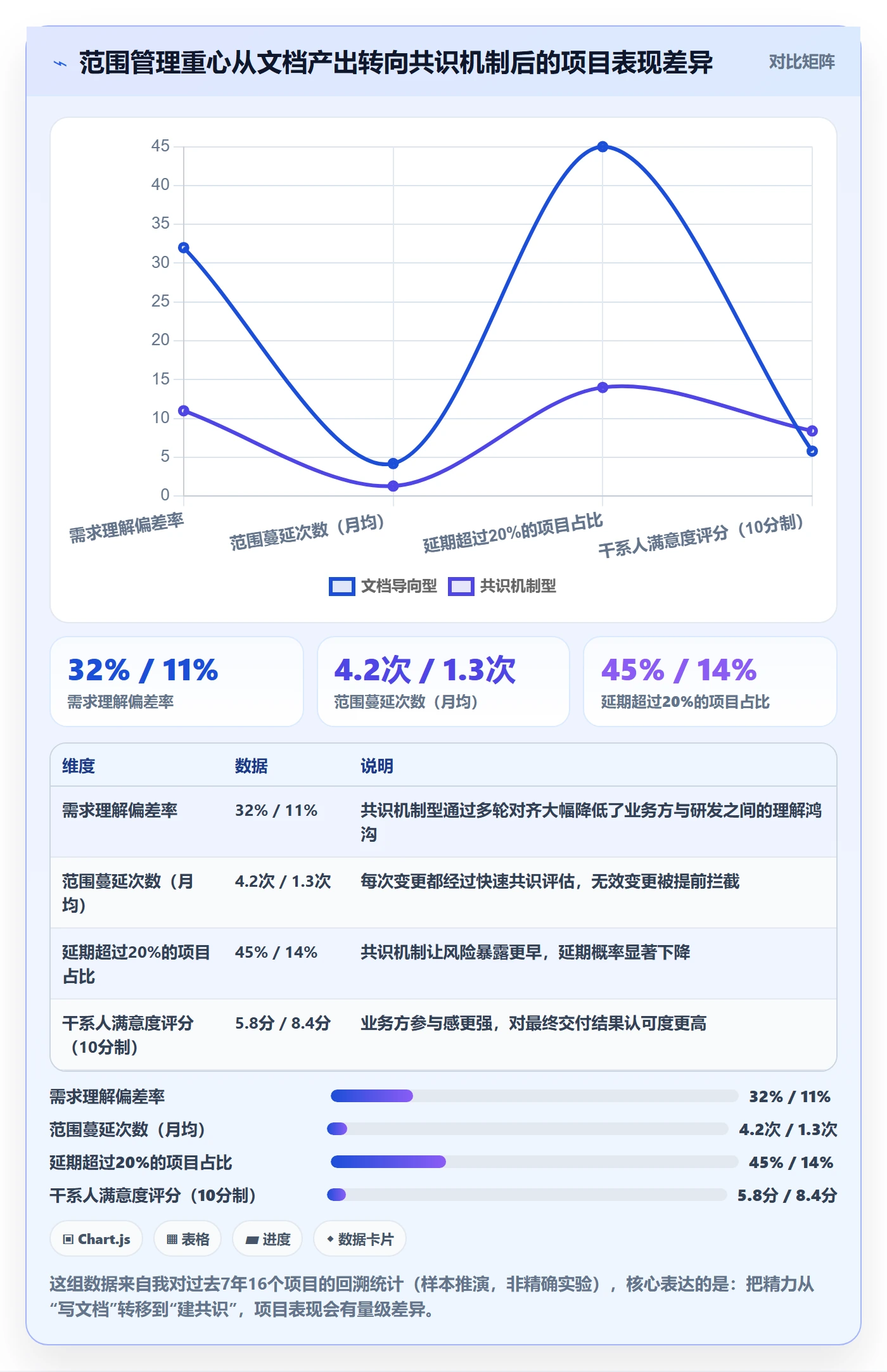 范围落地方案：产品经理开展项目范围的最佳实践案例解析