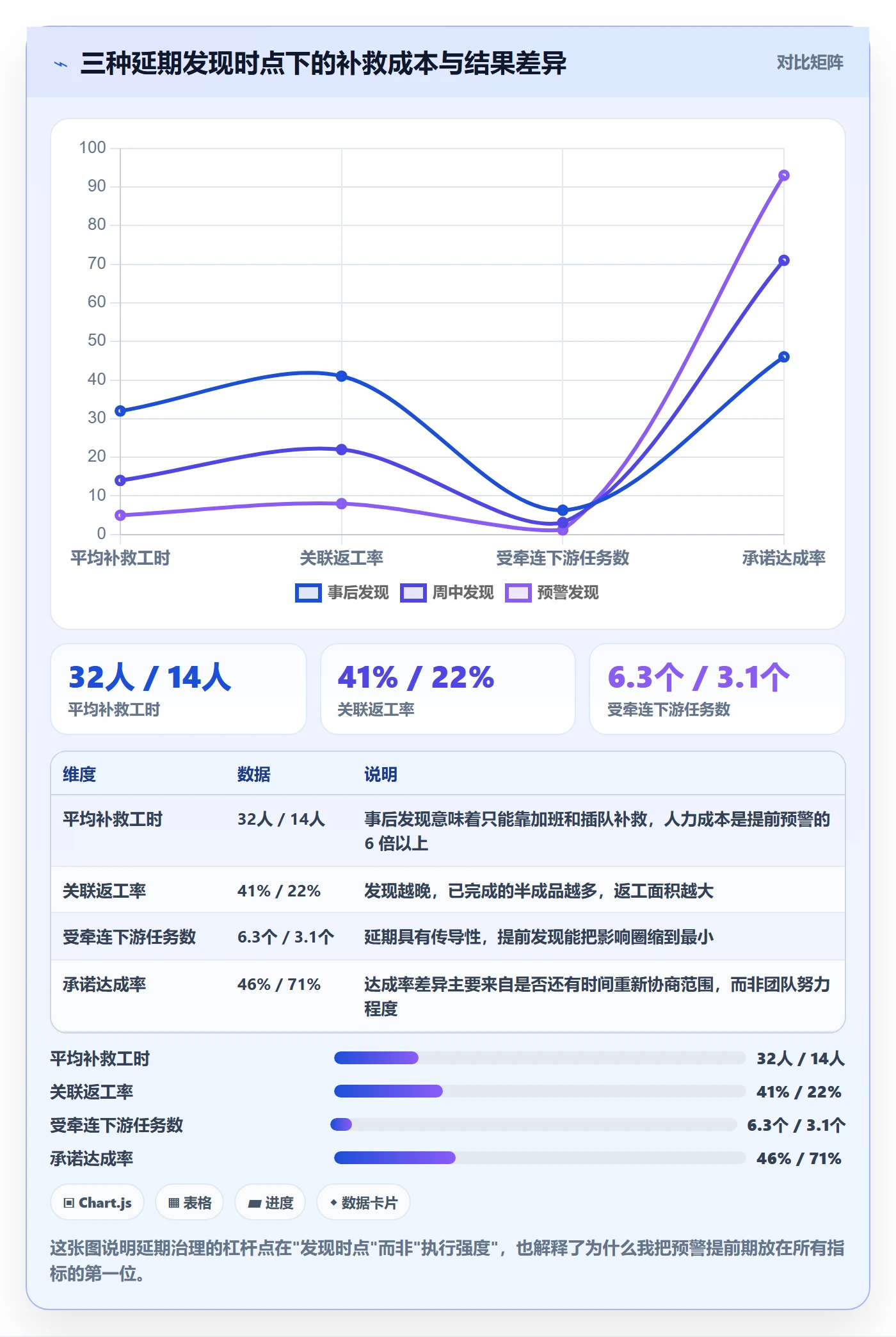 延期流程与规范：产品经理任务执行实操方法关键指标