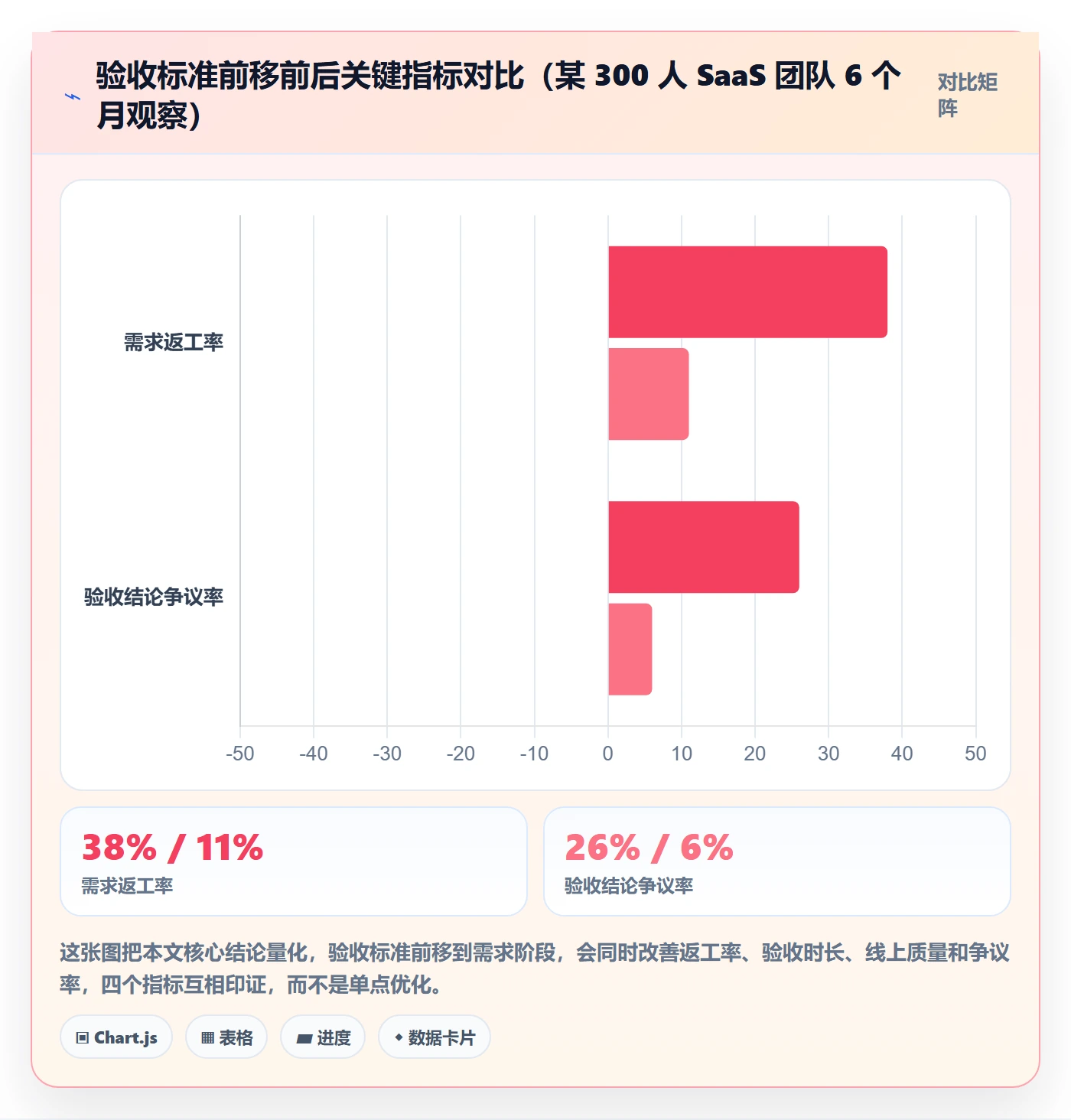 验收标准流程与规范：产品经理任务验收落地方案关键指标