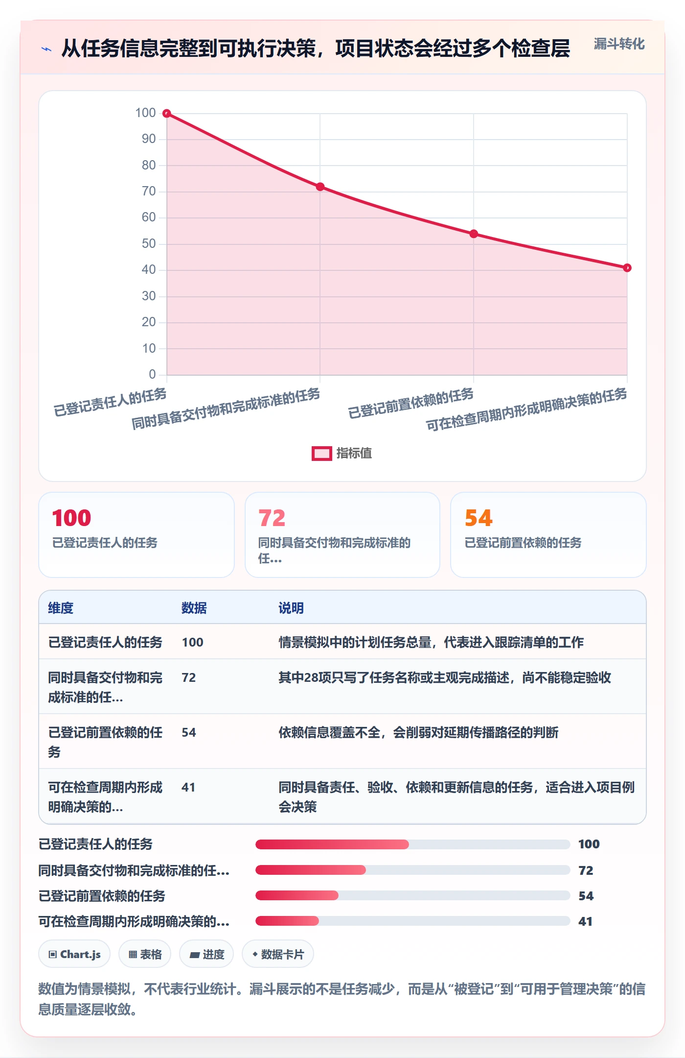里程碑流程与规范:项目成员甘特图最佳实践关键指标