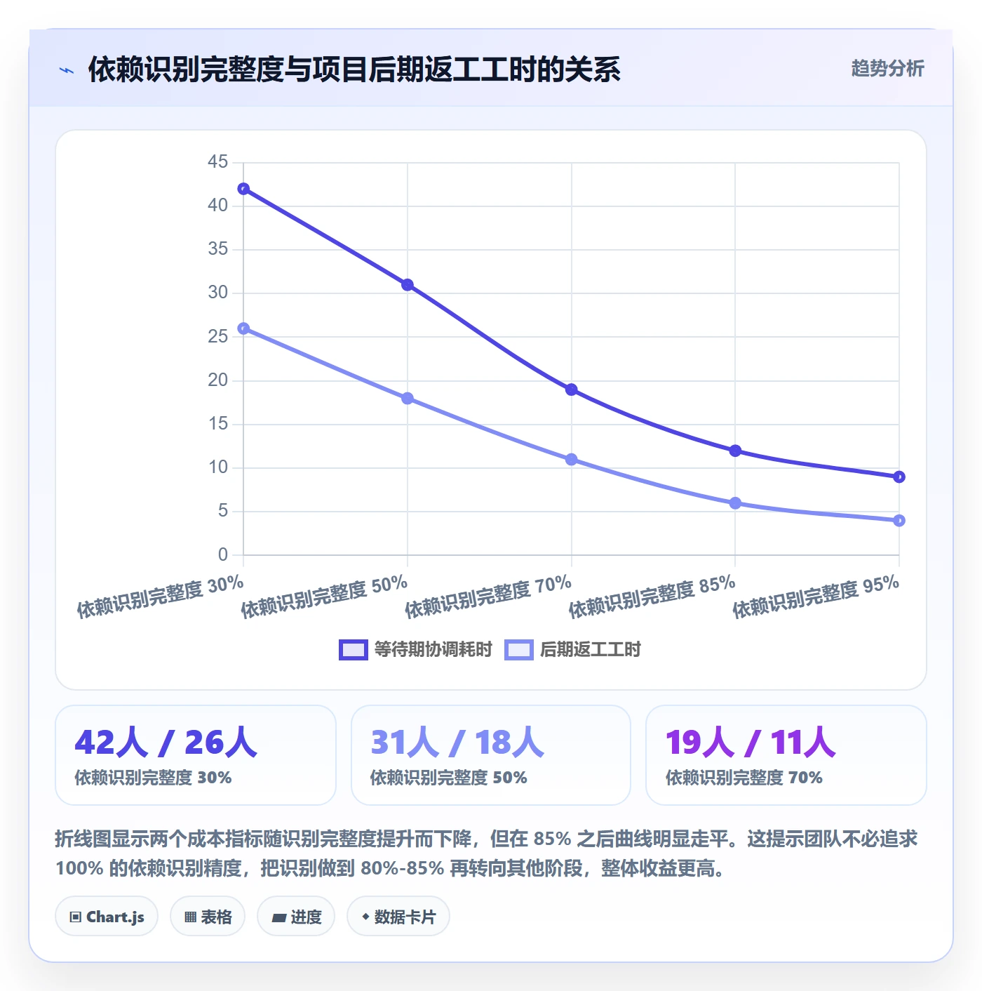 后置任务管理方法大全：跨部门团队任务依赖流程优化落地清单