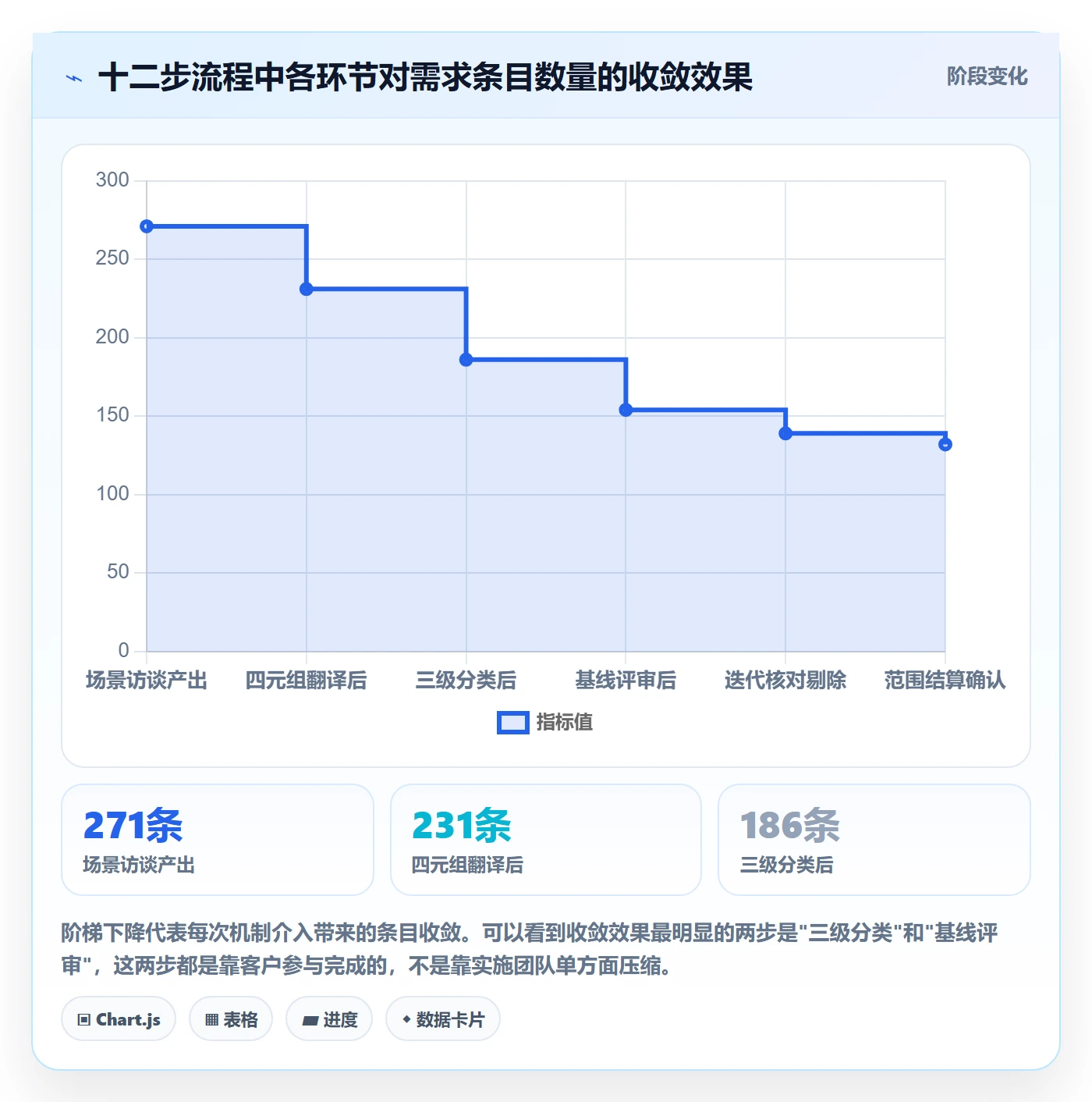 项目范围如何做好范围?实施团队入门指南与操作步骤