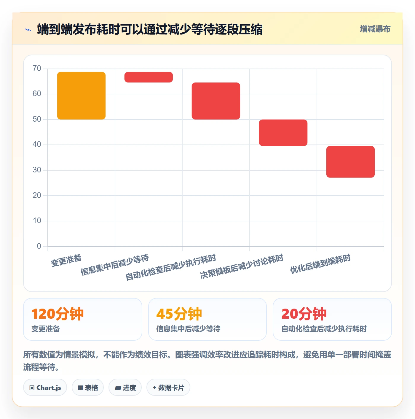 灰度发布实操方法:项目成员提升发布管理效率的流程优化方法与模板