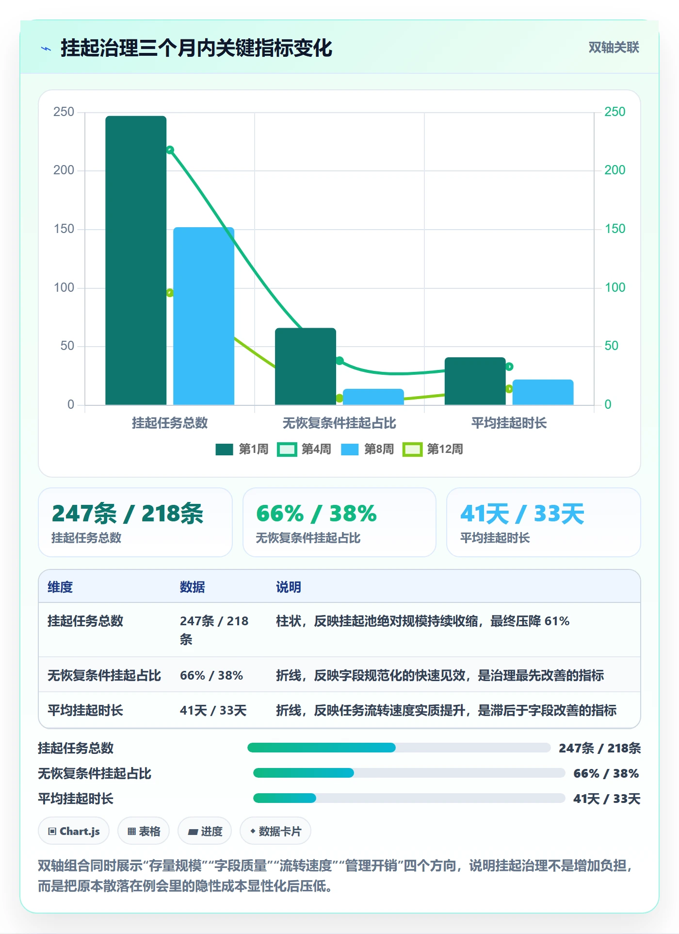 挂起管理方法大全：产品经理任务执行流程优化落地清单
