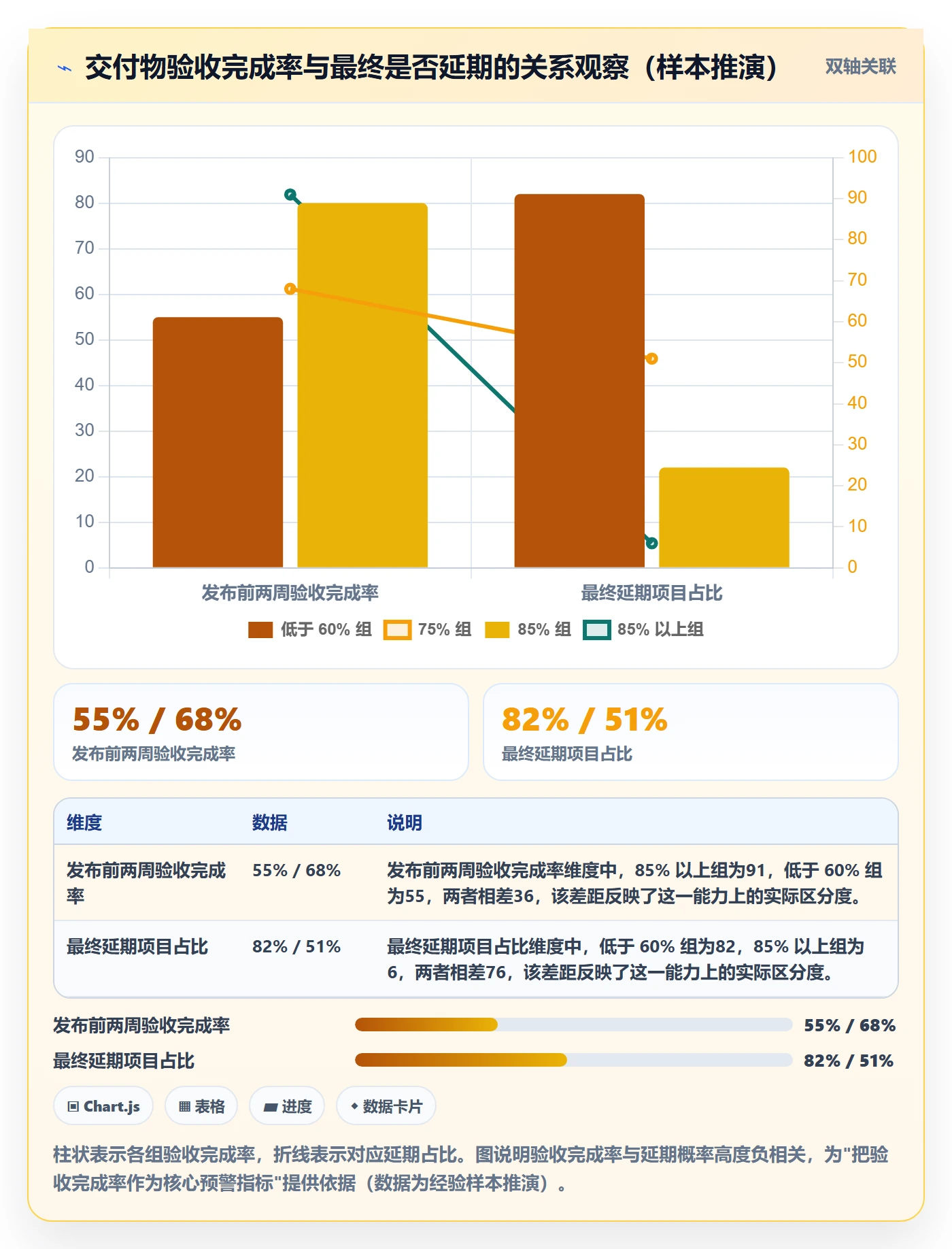 跟踪流程与规范：研发团队进度跟踪协同管理关键指标