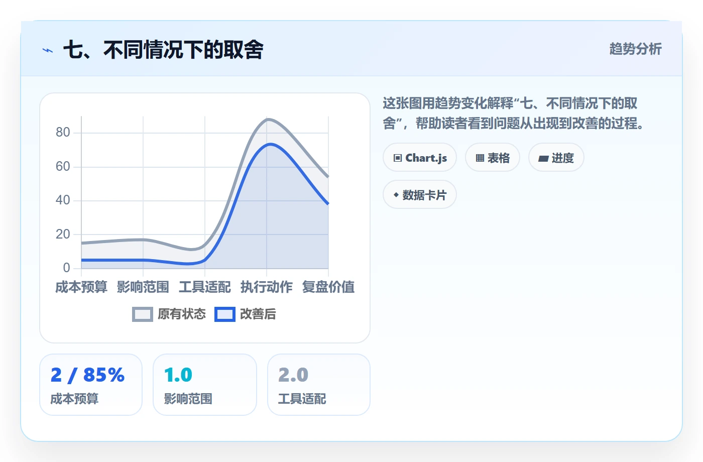 七、不同情况下的取舍