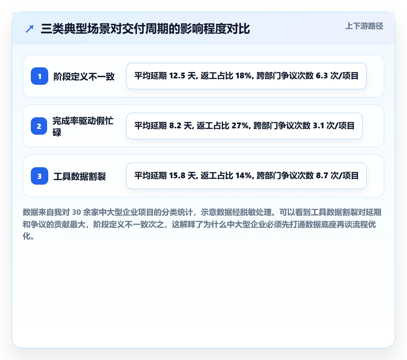 阶段进度管理指南:企业管理者如何做好进度管理,流程优化全流程