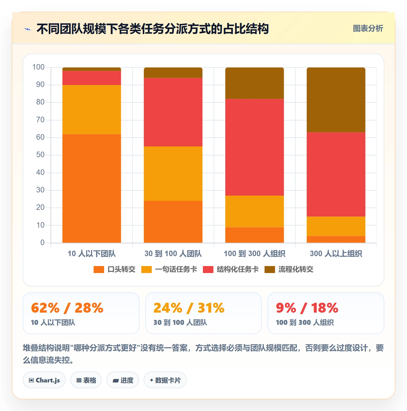 转交实操方法:项目负责人提升任务分派效率的最佳实践方法与模板