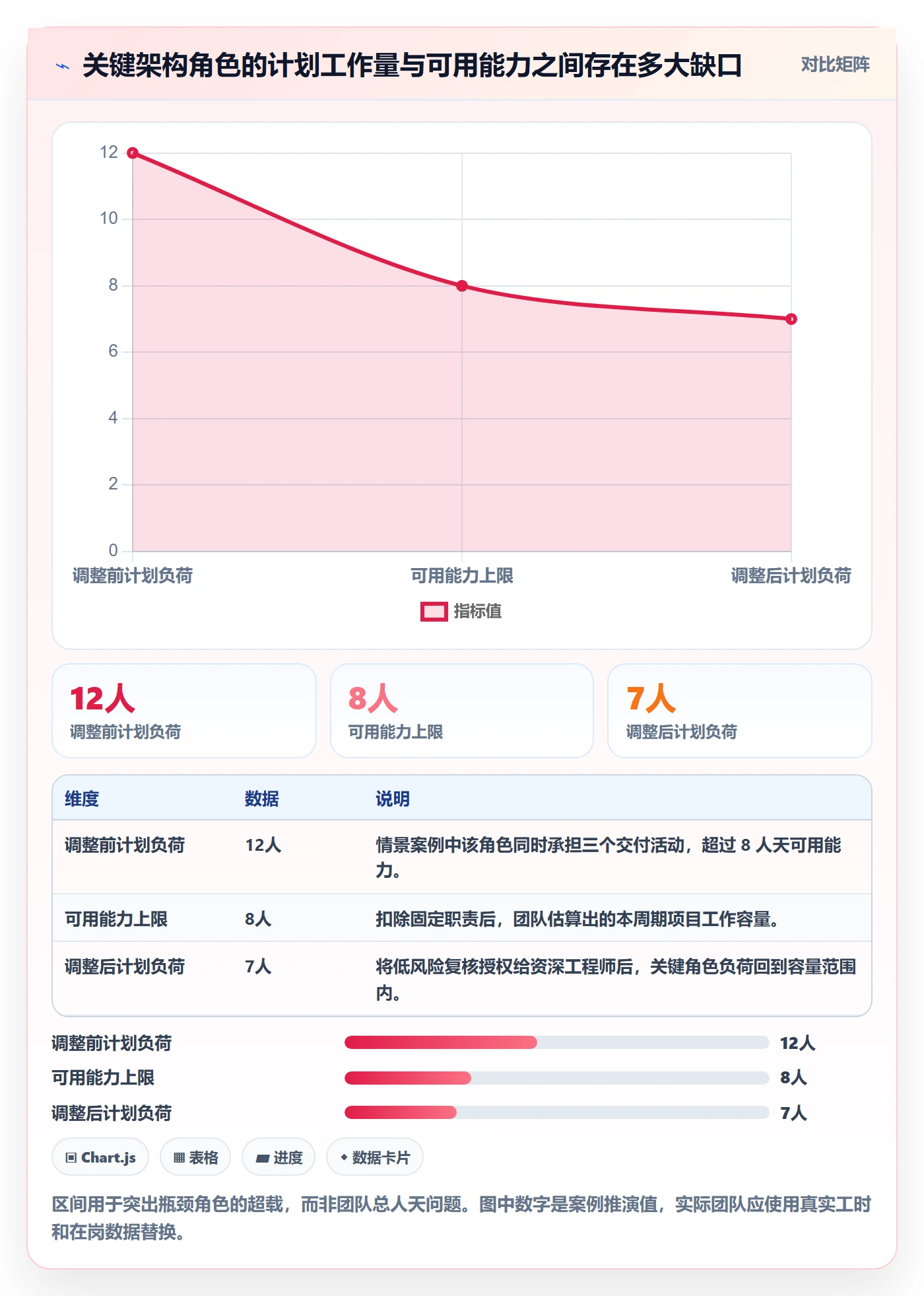 负荷管理指南:研发团队如何做好资源负载,风险控制全流程