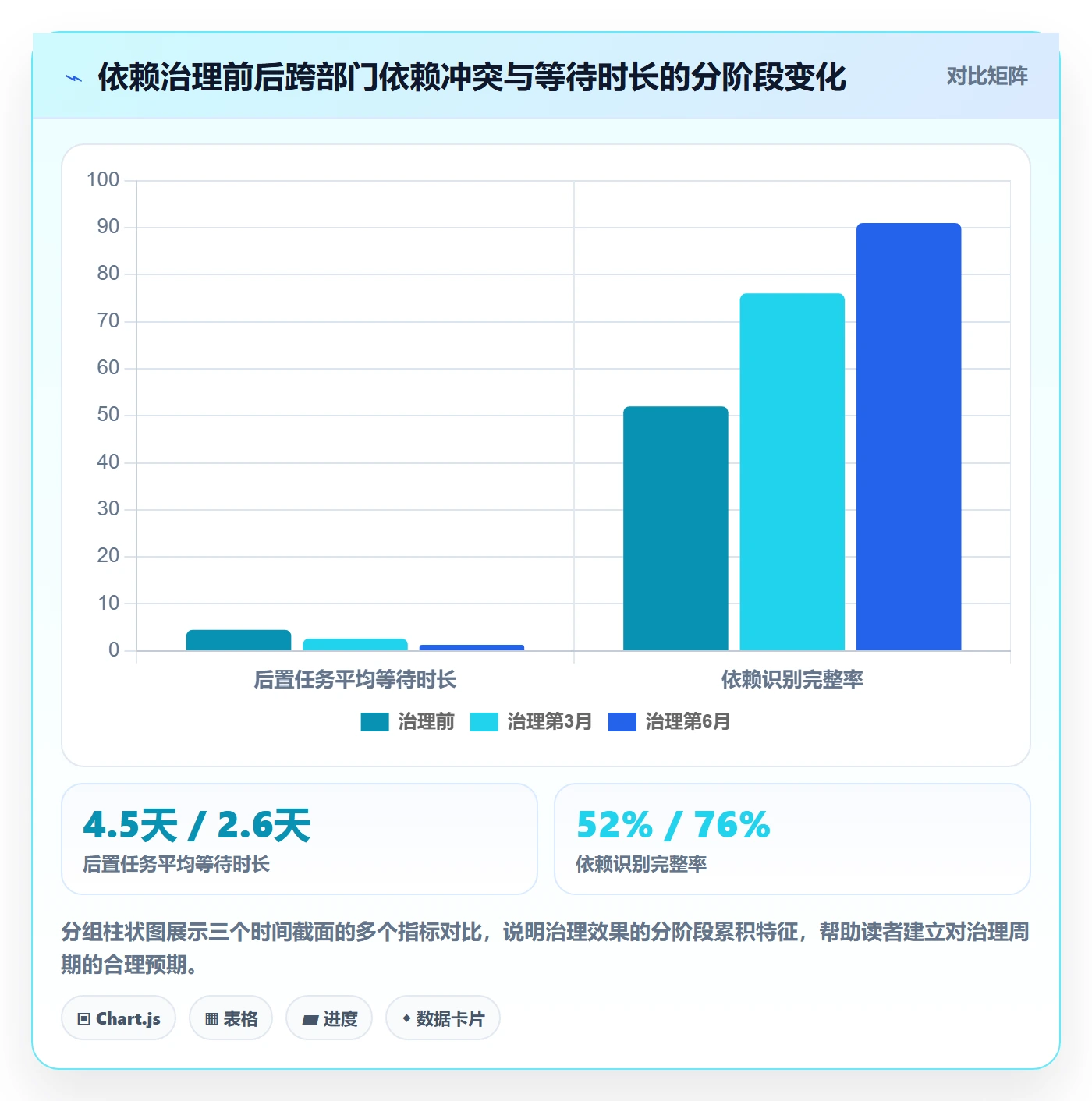 后置任务管理指南:管理层如何做好任务依赖,效率提升全流程