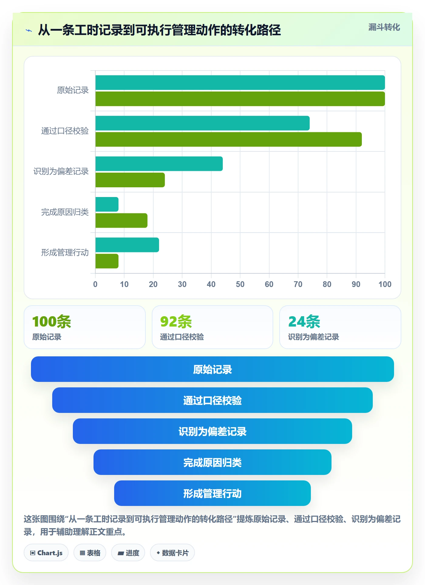 项目工时实操方法：企业管理者提升工时表效率的入门指南方法与模板