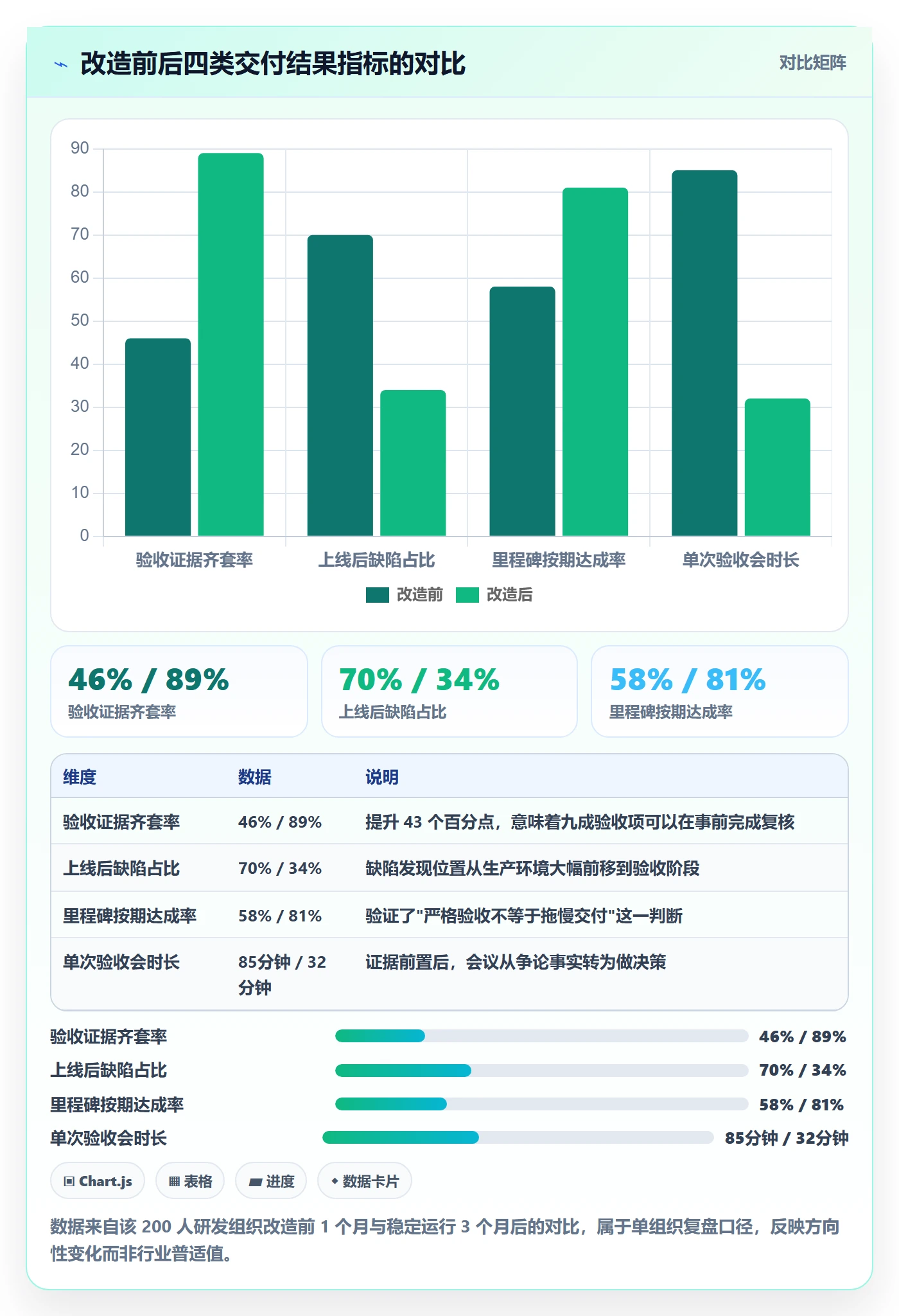 节点验收管理指南:研发团队如何做好里程碑,最佳实践全流程