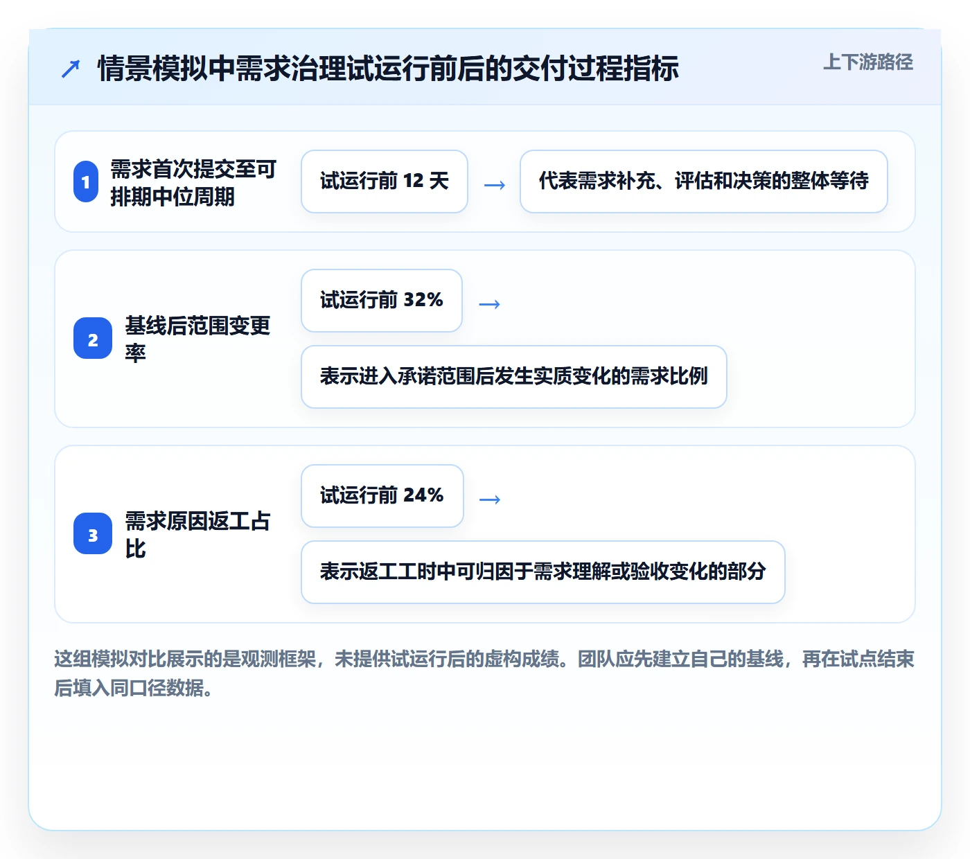 需求版本实操方法:PMO提升产品需求效率的落地方案方法与模板